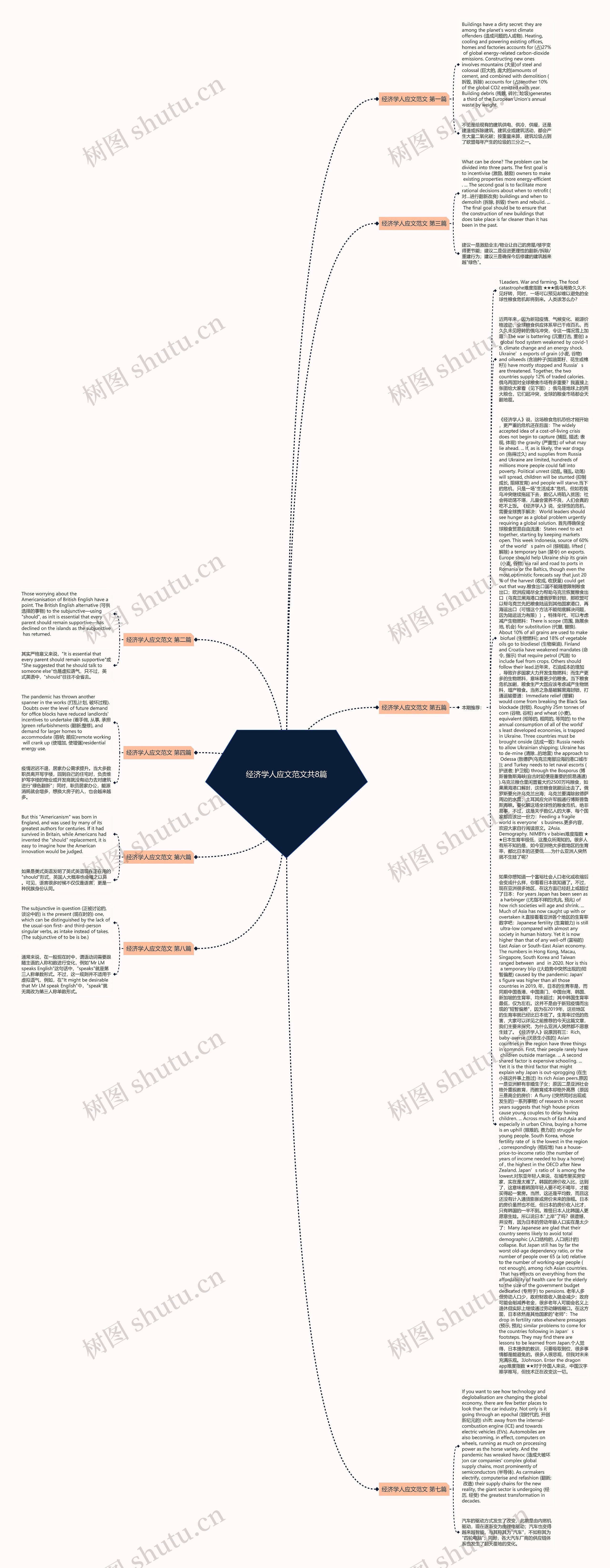 经济学人应文范文共8篇思维导图