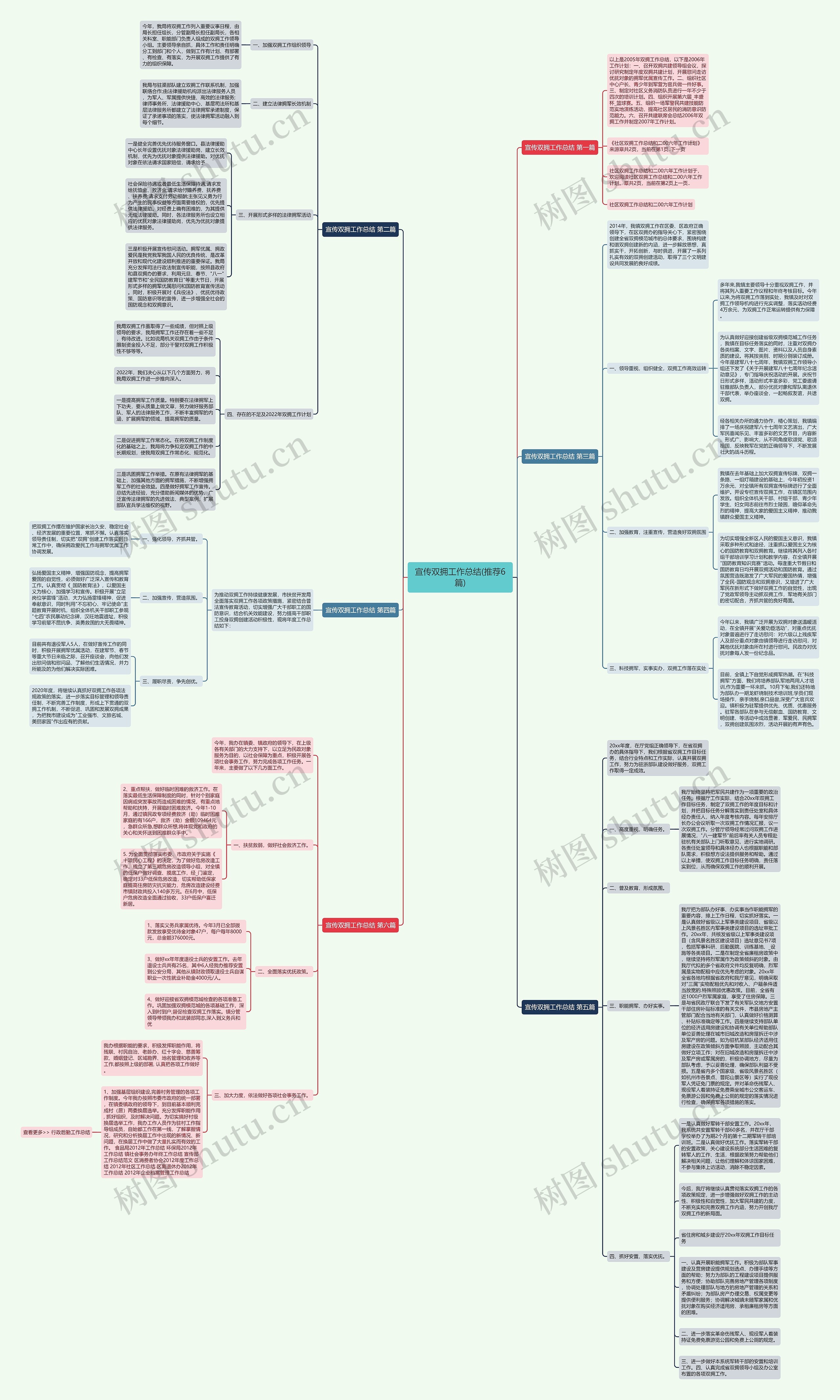 宣传双拥工作总结(推荐6篇) 宣传双拥工作总结(推荐6篇)