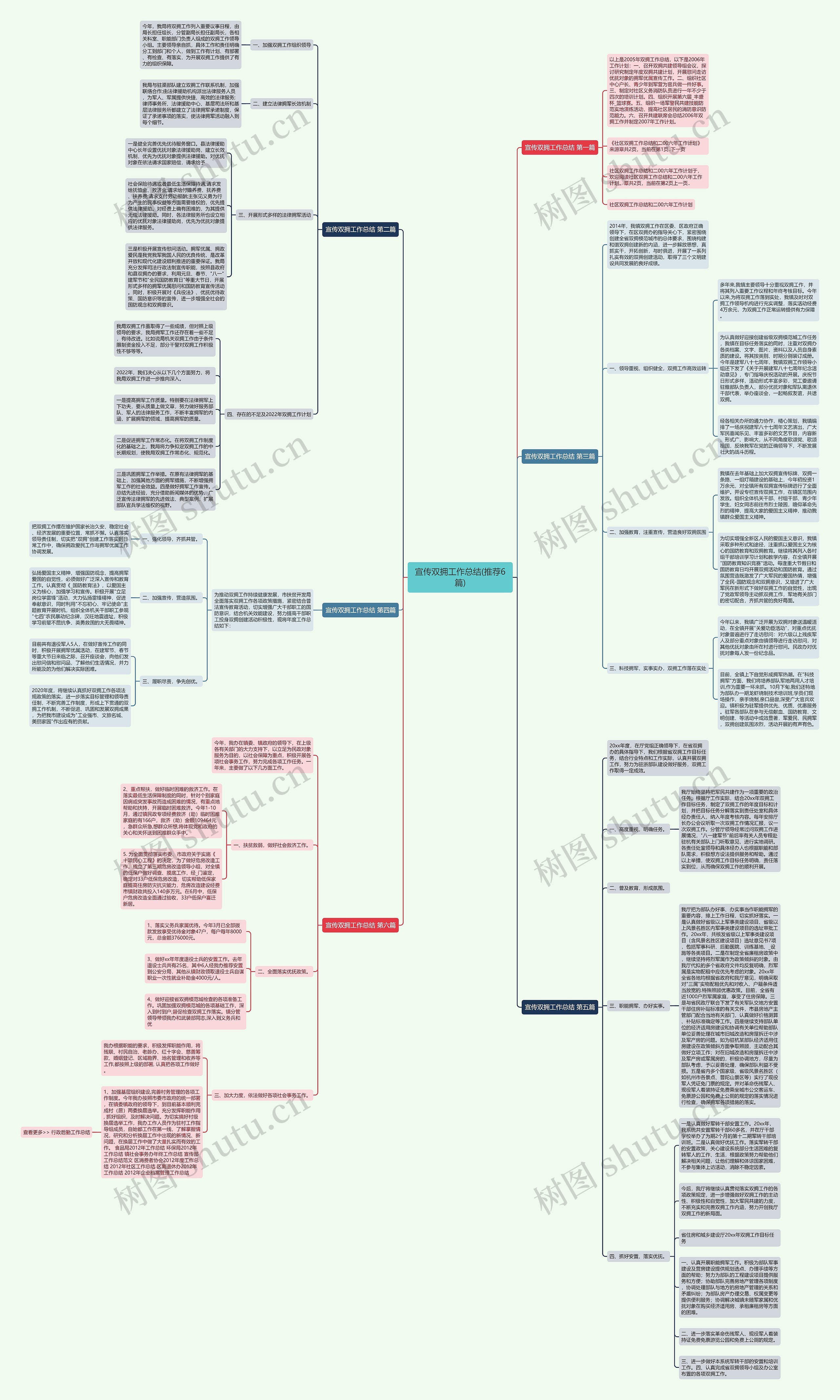 宣传双拥工作总结(推荐6篇)思维导图