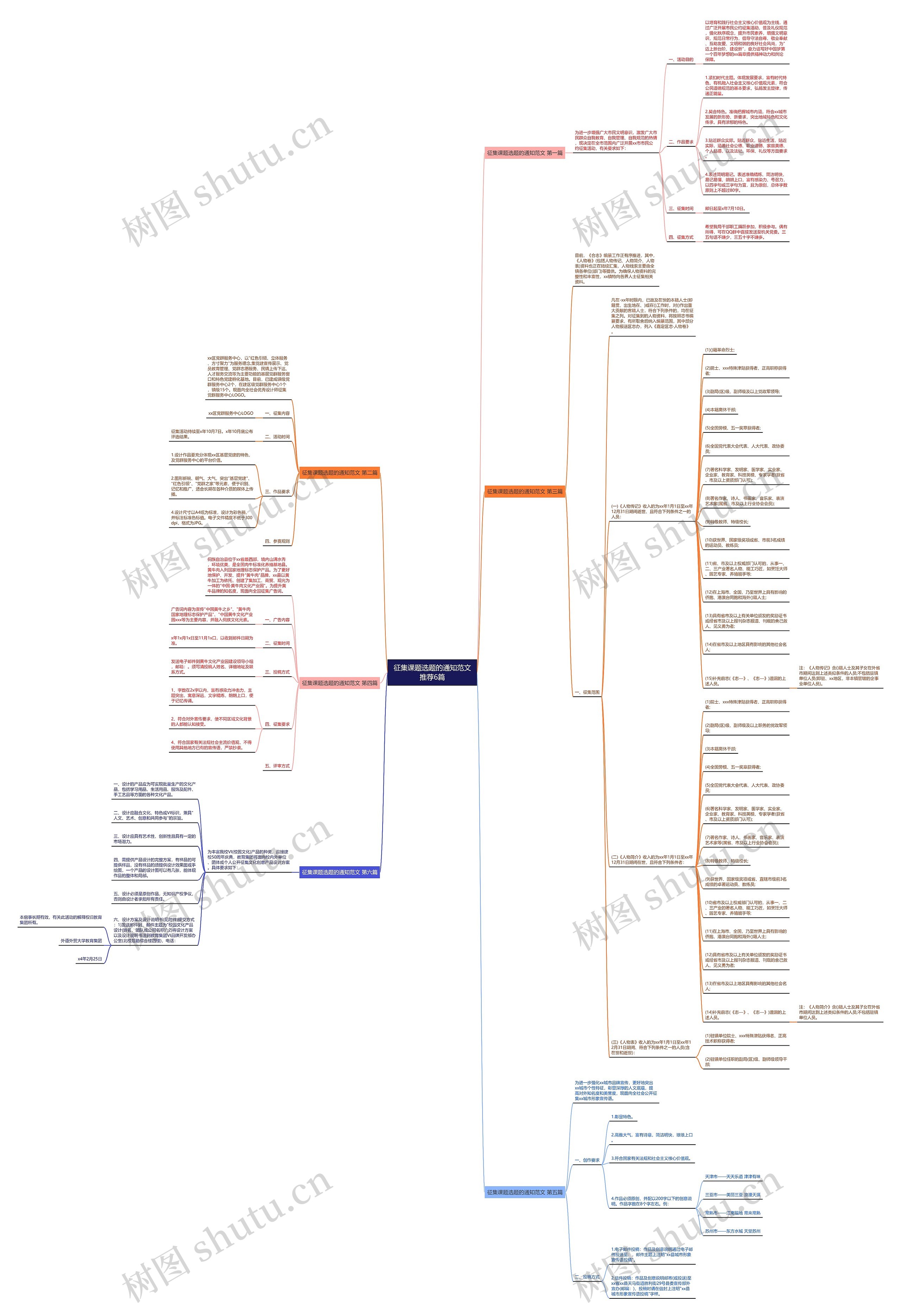 征集课题选题的通知范文推荐6篇思维导图