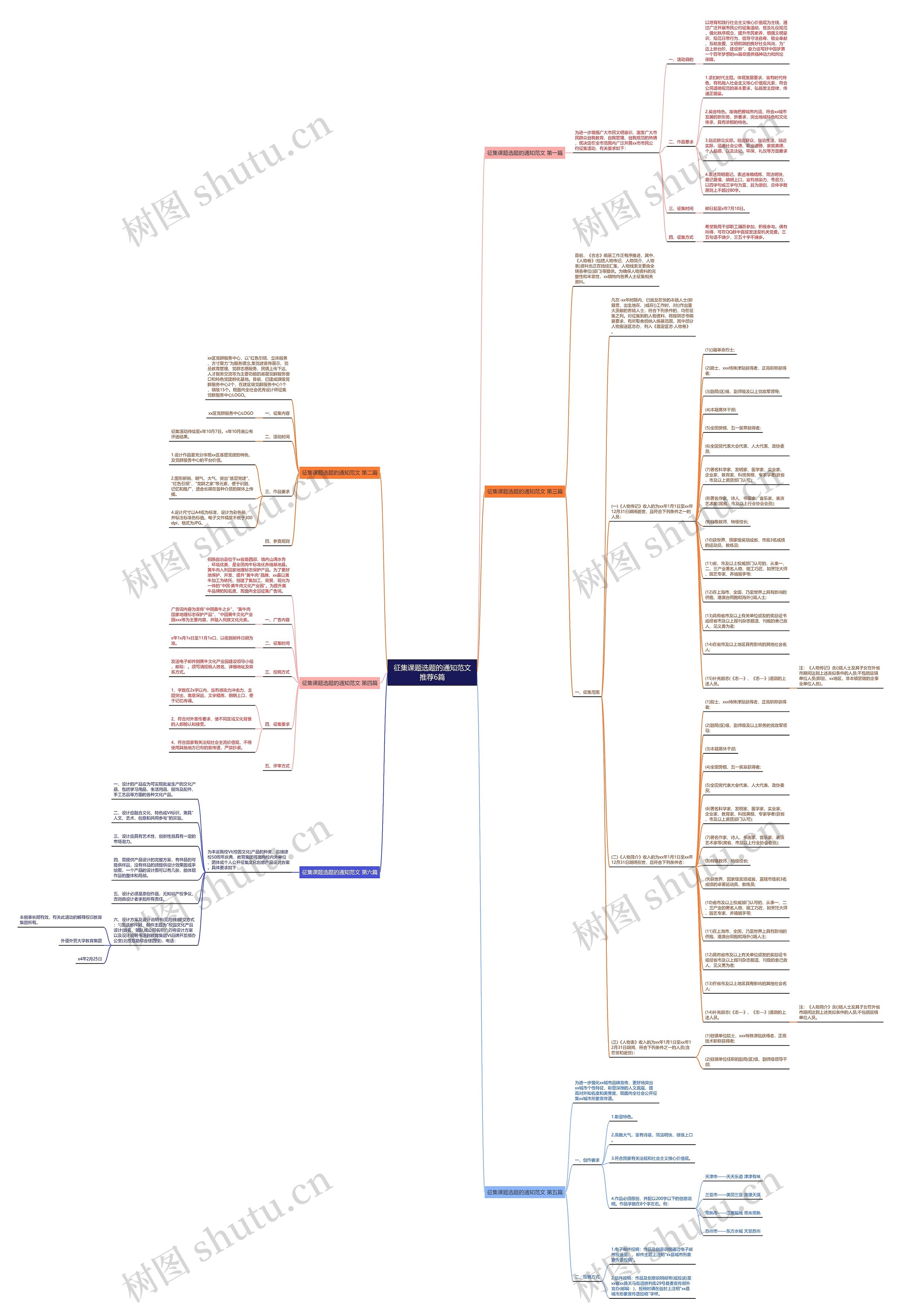 征集课题选题的通知范文推荐6篇 征集课题选题的通知范文推荐6篇