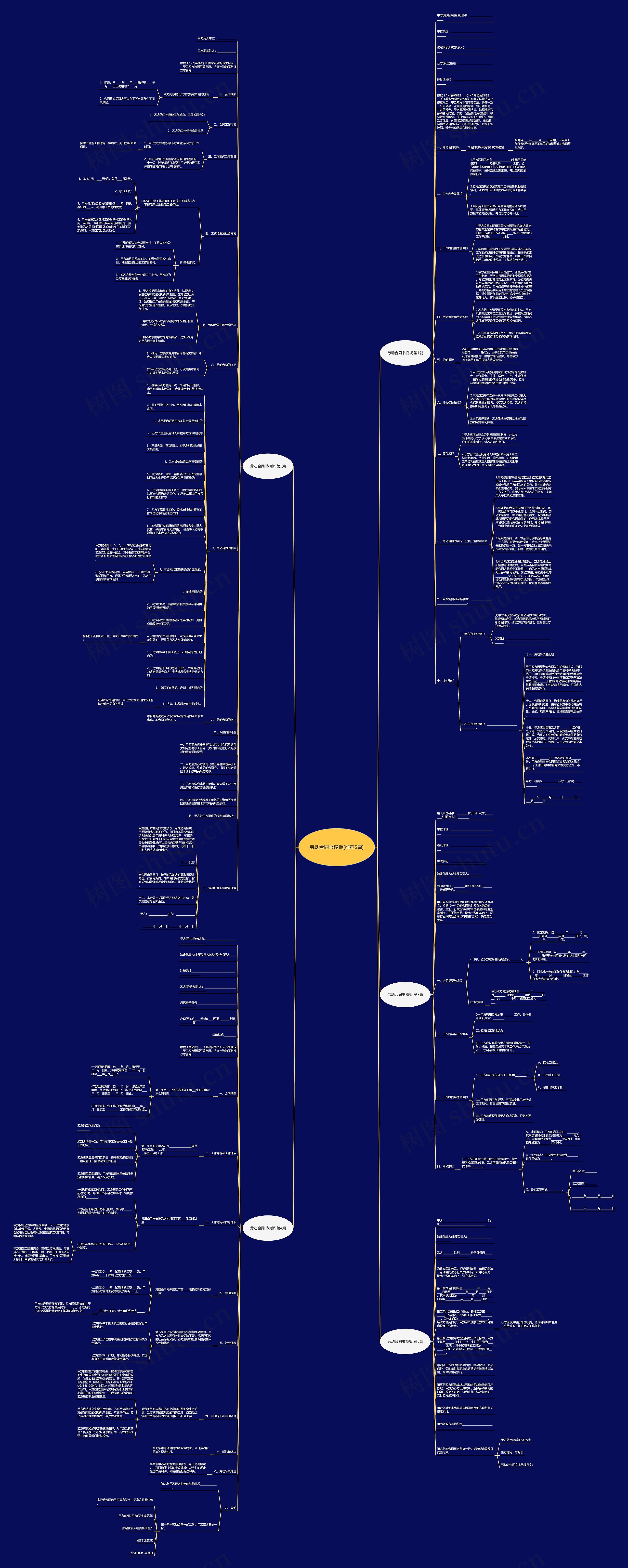 劳动合同书(推荐5篇)思维导图