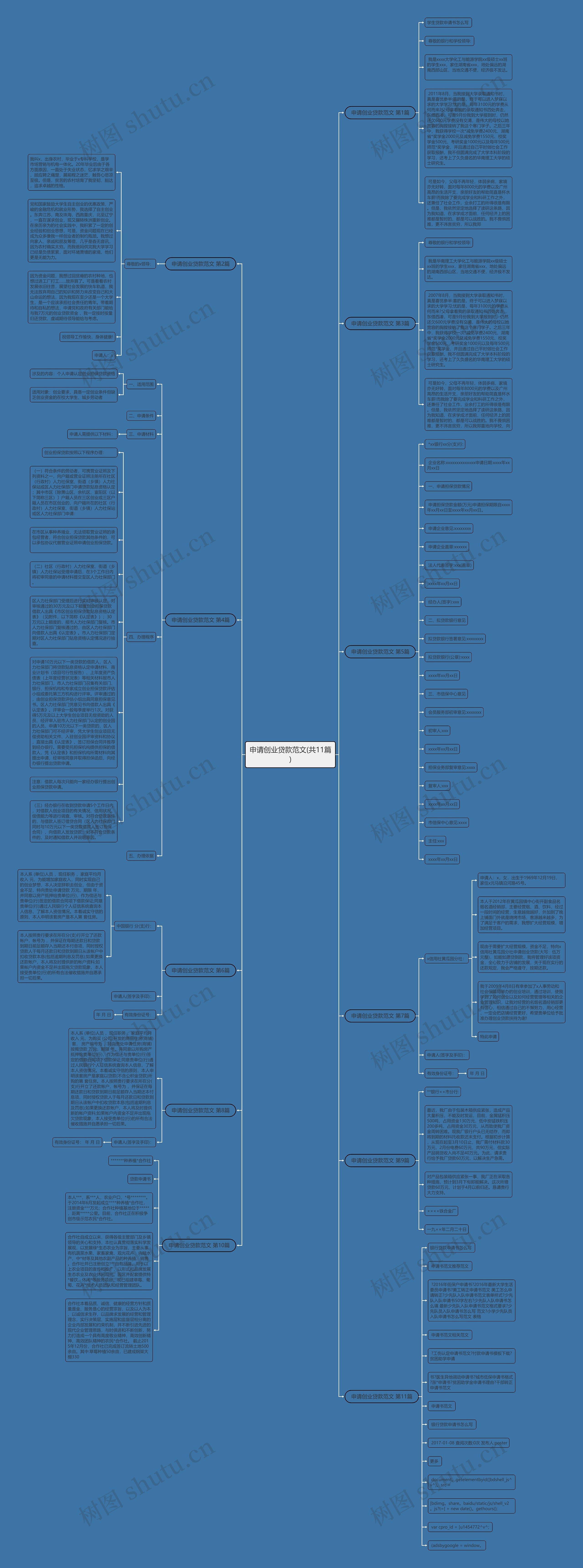 申请创业贷款范文(共11篇)思维导图