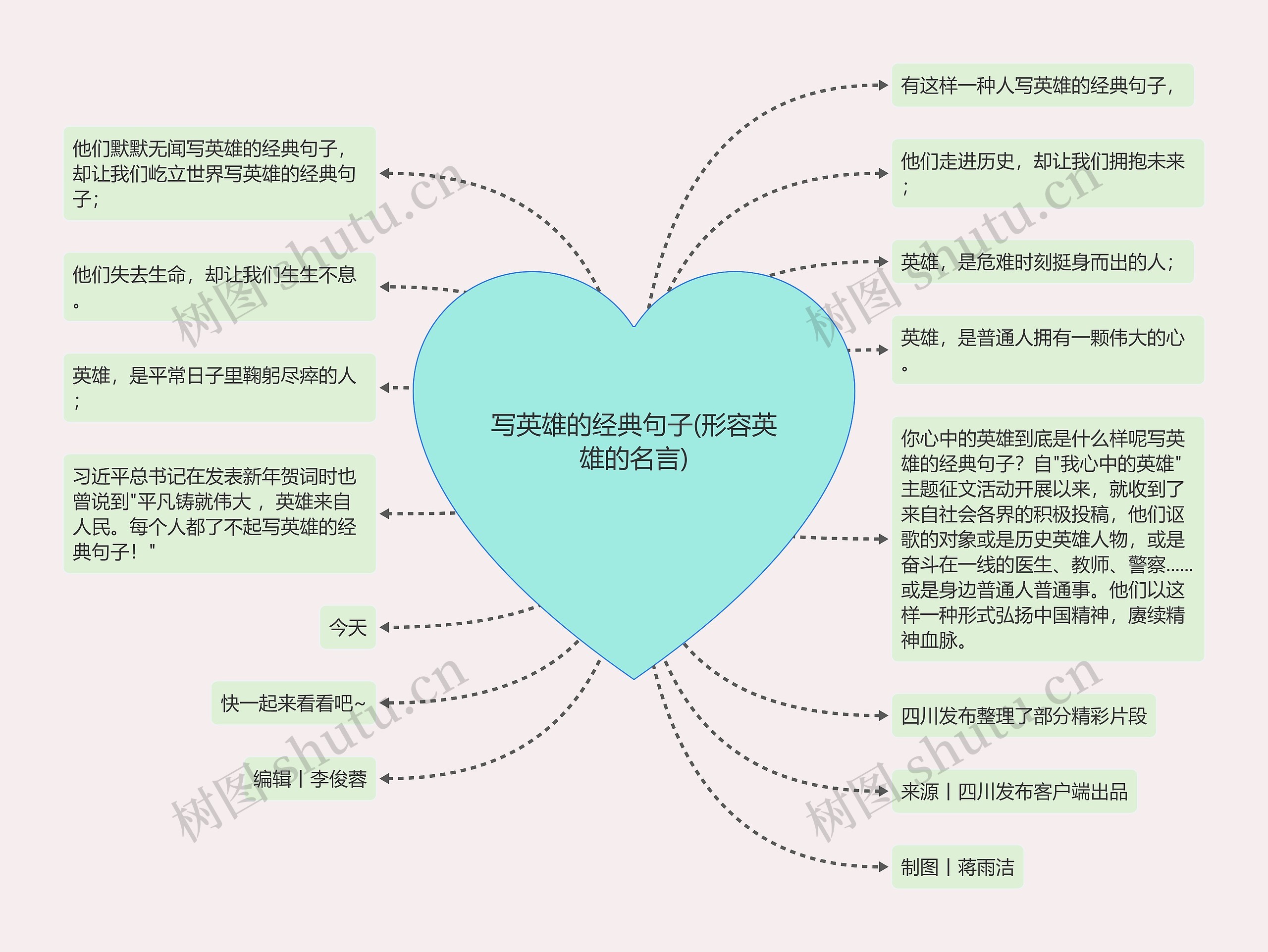 写英雄的经典句子(形容英雄的名言)思维导图