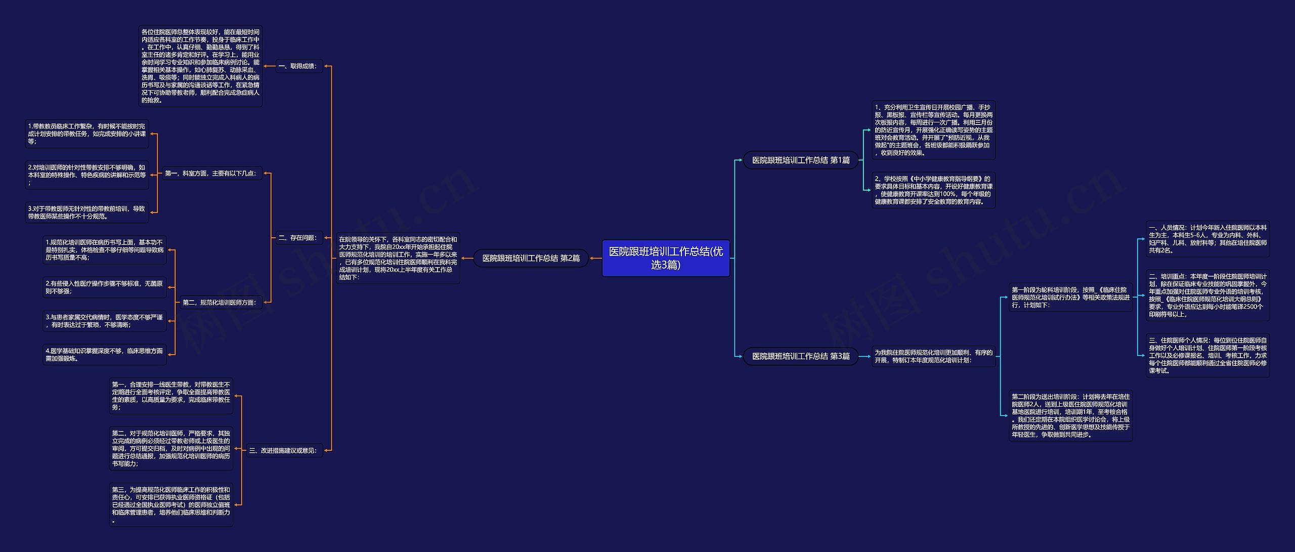 医院跟班培训工作总结(优选3篇) 医院跟班培训工作总结(优选3篇)