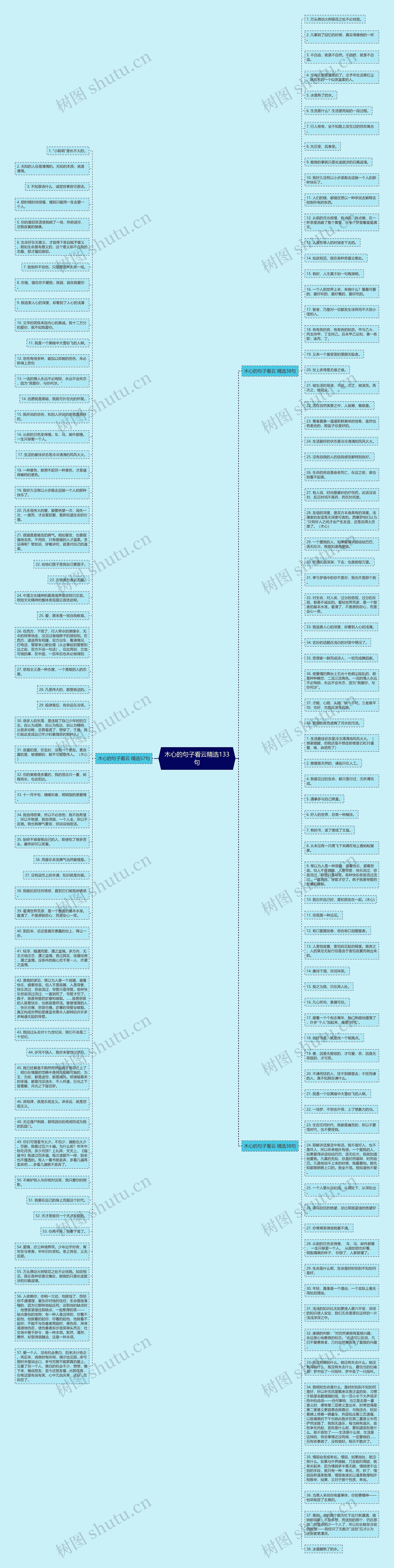 木心的句子看云精选133句思维导图高清图 木心的句子看云精选133句思维导图
