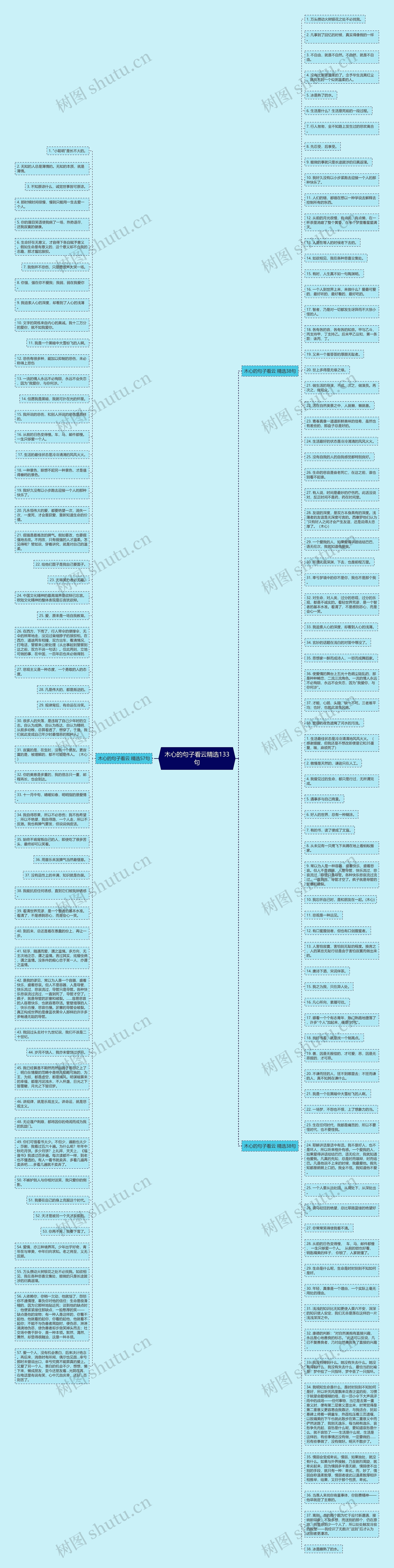 木心的句子看云精选133句思维导图