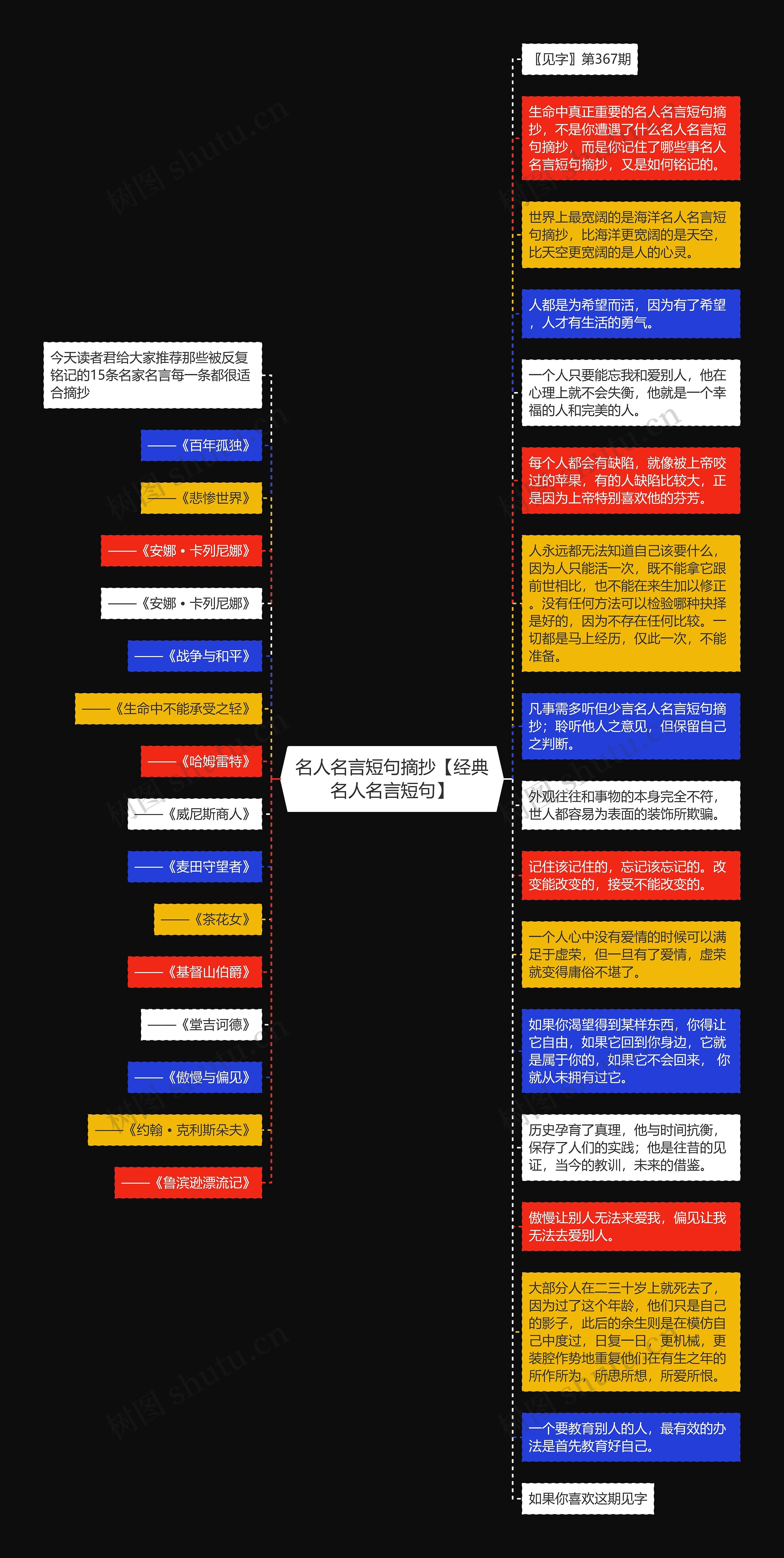 名人名言短句摘抄【经典名人名言短句】思维导图