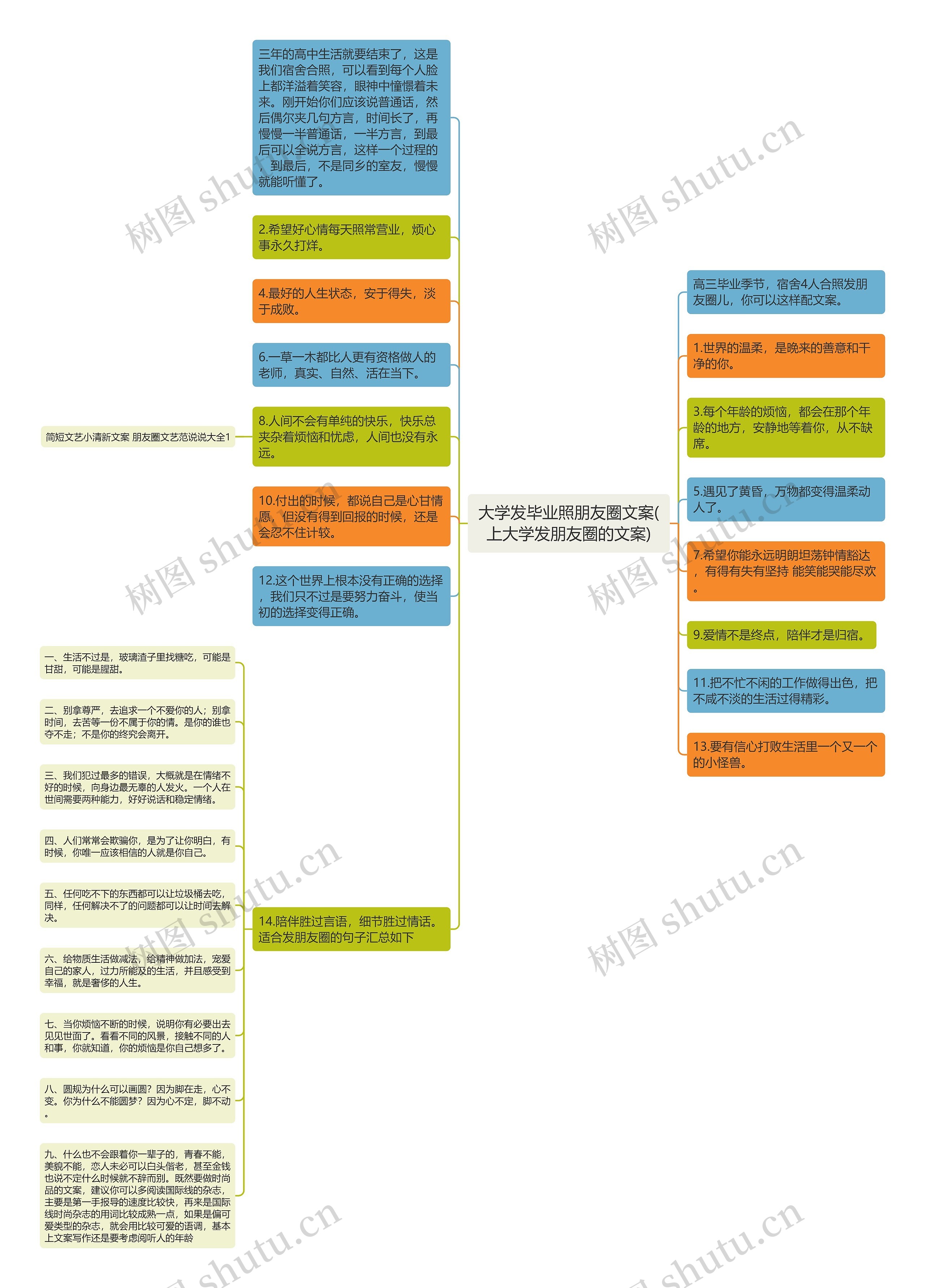 大学发毕业照朋友圈文案(上大学发朋友圈的文案)思维导图