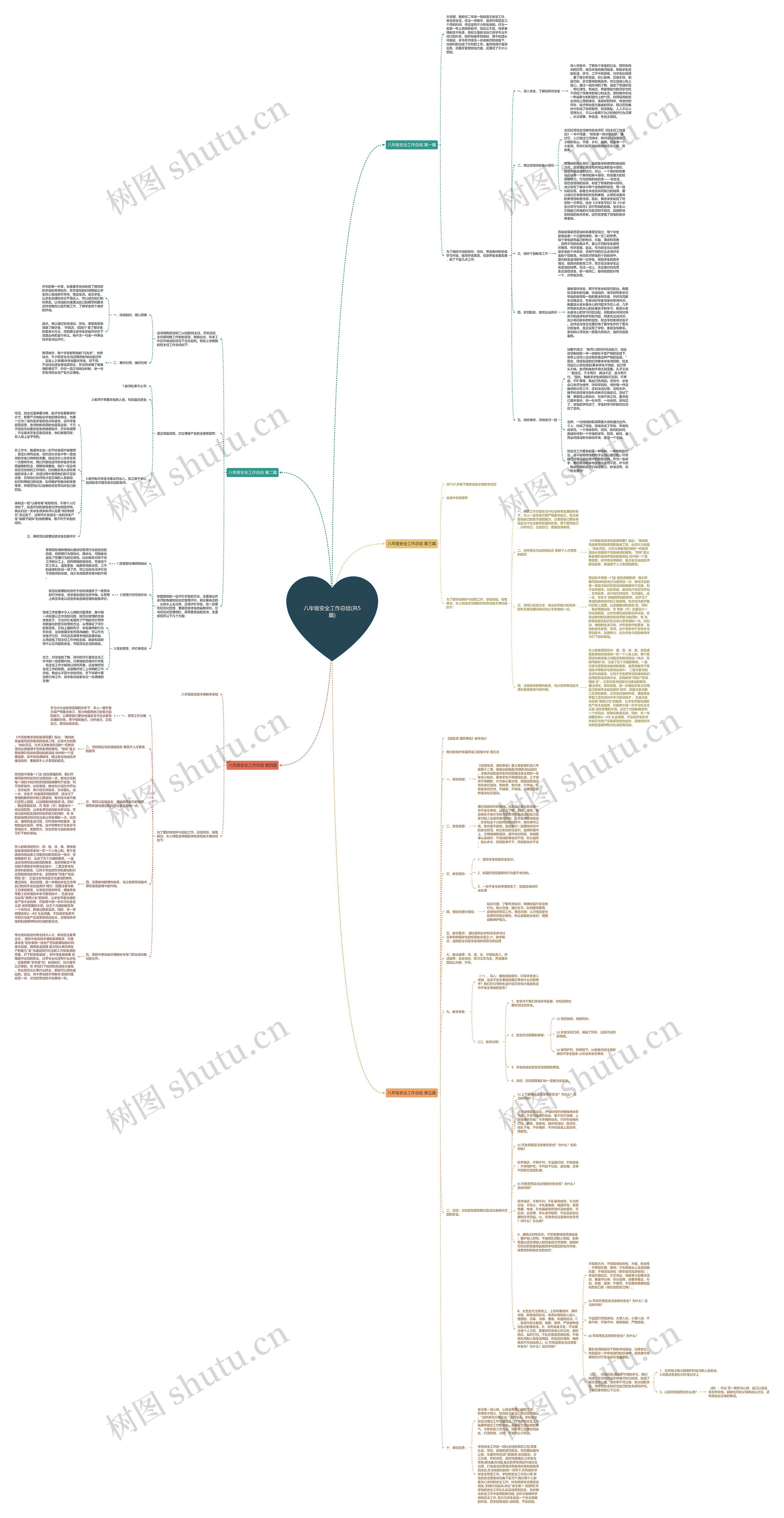八年级安全工作总结(共5篇)思维导图