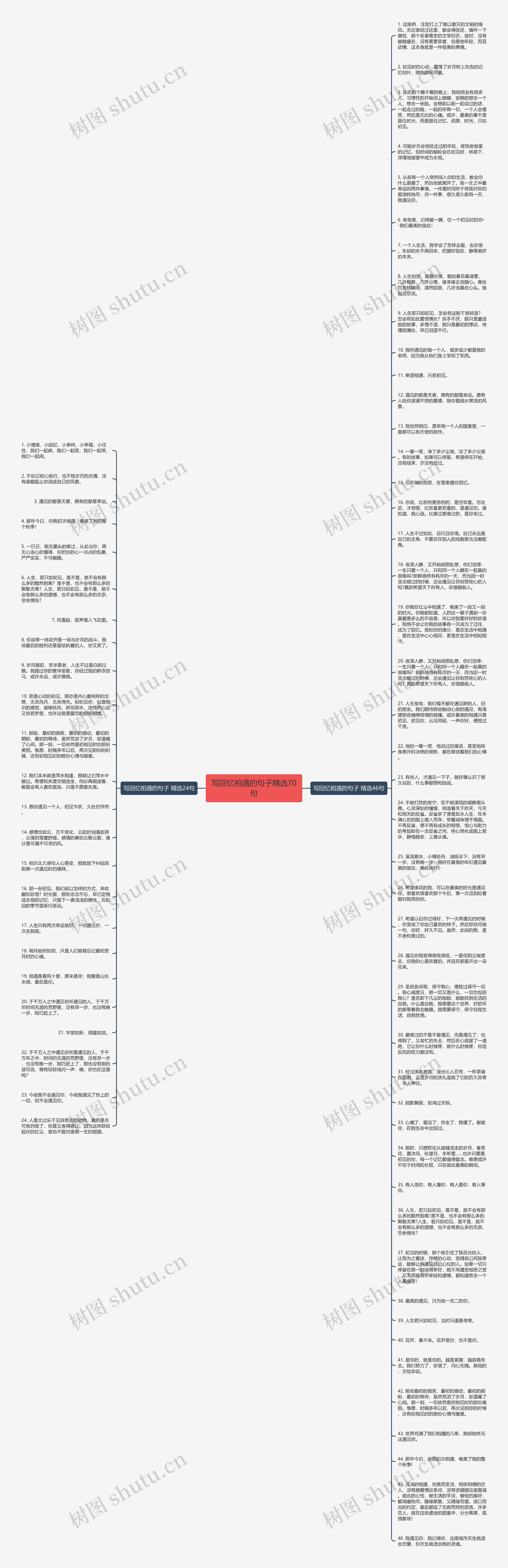 写回忆相遇的句子精选70句思维导图
