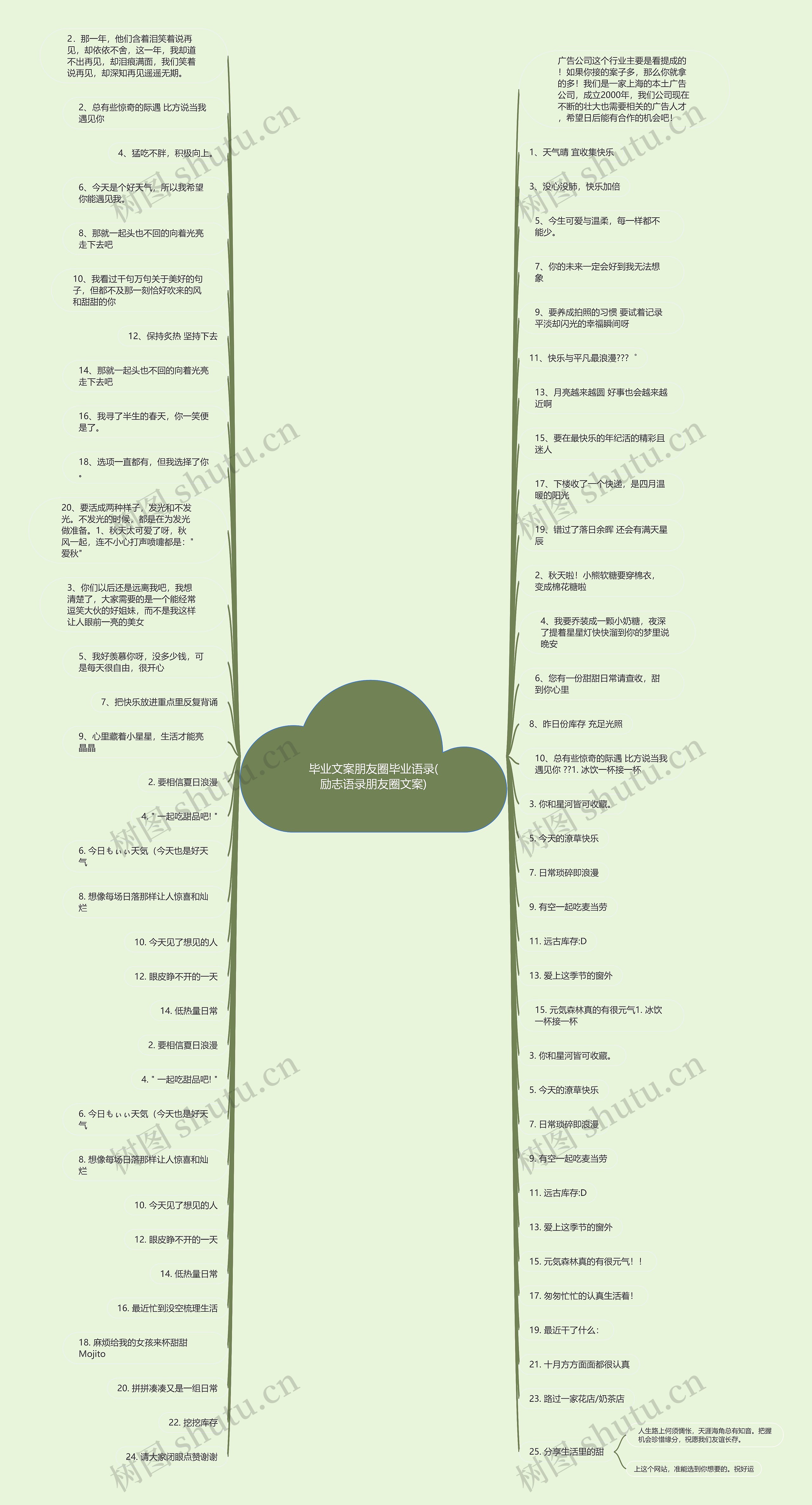 毕业文案朋友圈毕业语录(励志语录朋友圈文案)思维导图