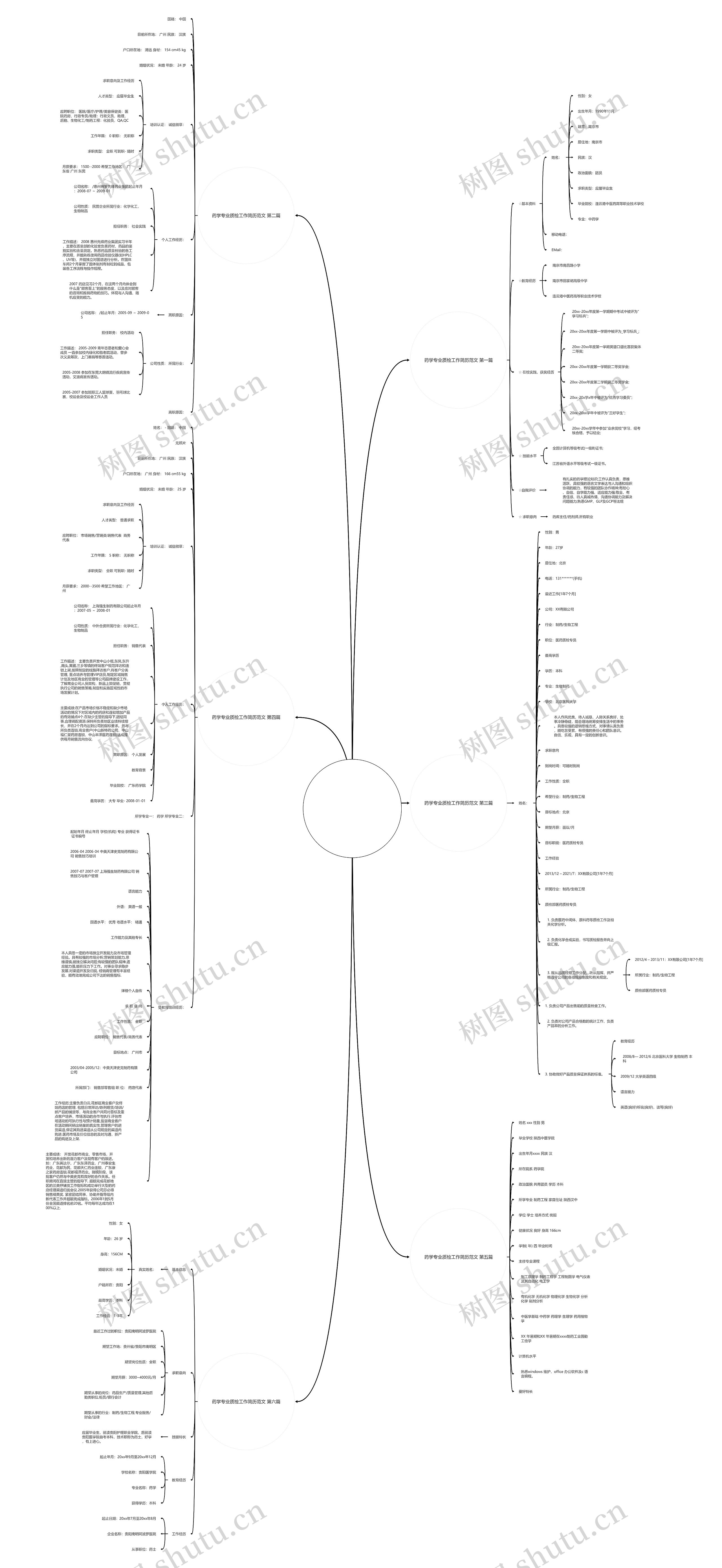 药学专业质检工作简历范文精选6篇思维导图