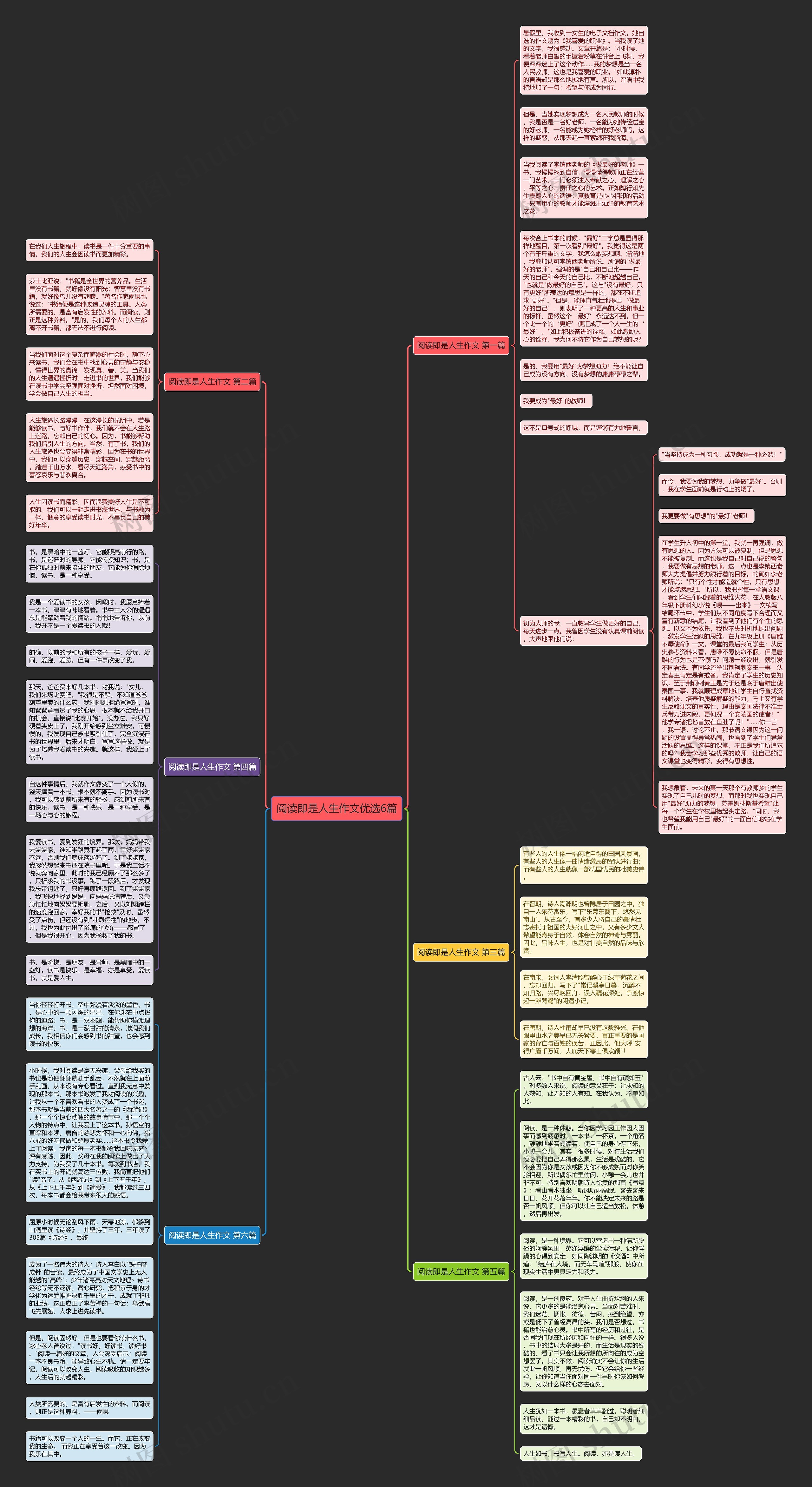 阅读即是人生作文优选6篇思维导图