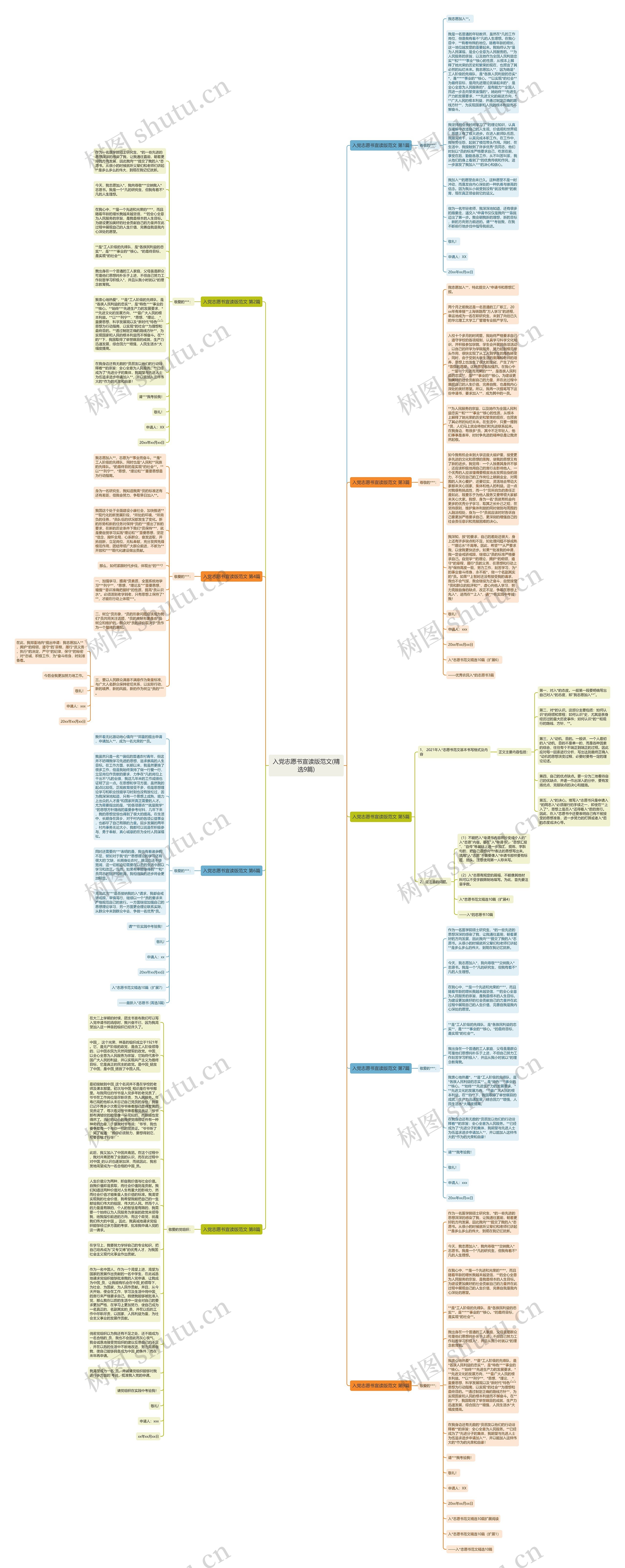 入党志愿书宣读版范文(精选9篇)思维导图