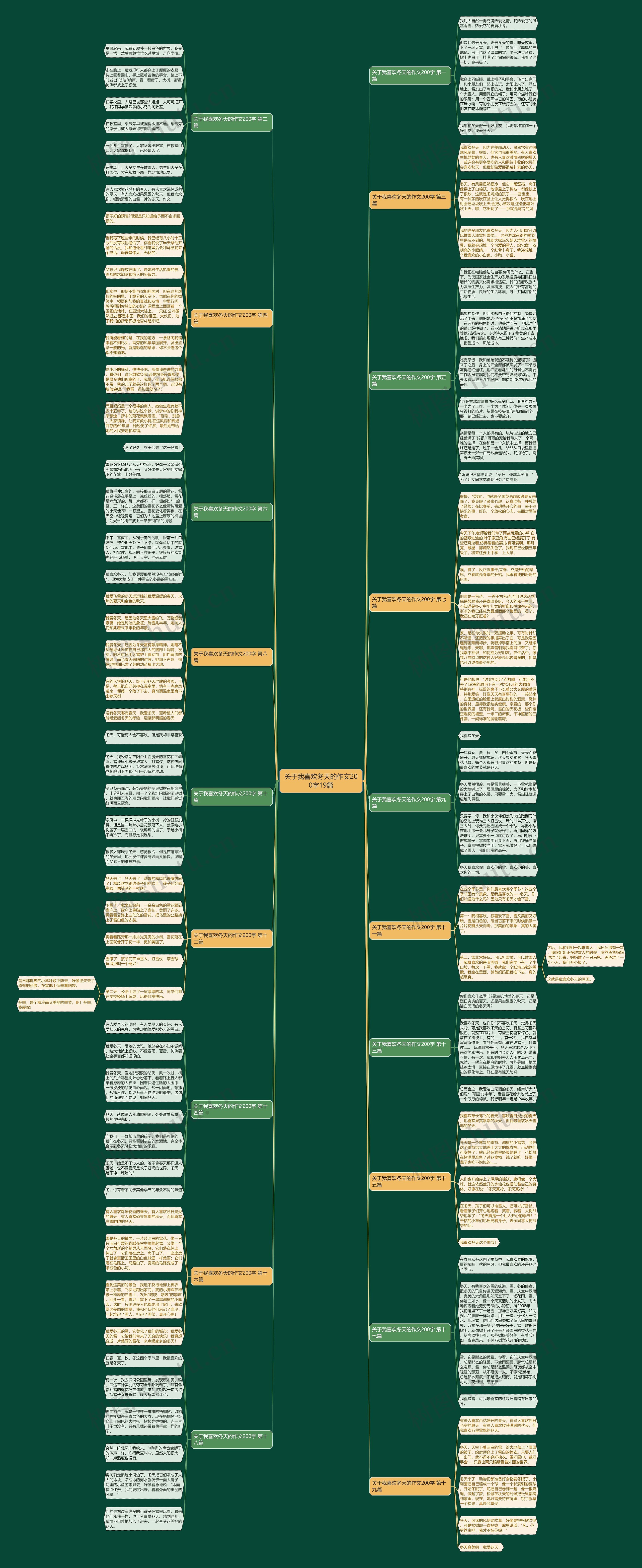 关于我喜欢冬天的作文200字19篇思维导图