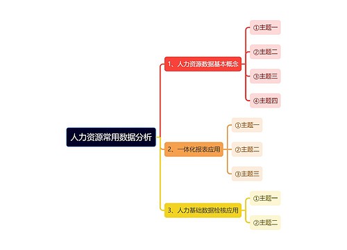 人力资源常用数据分析