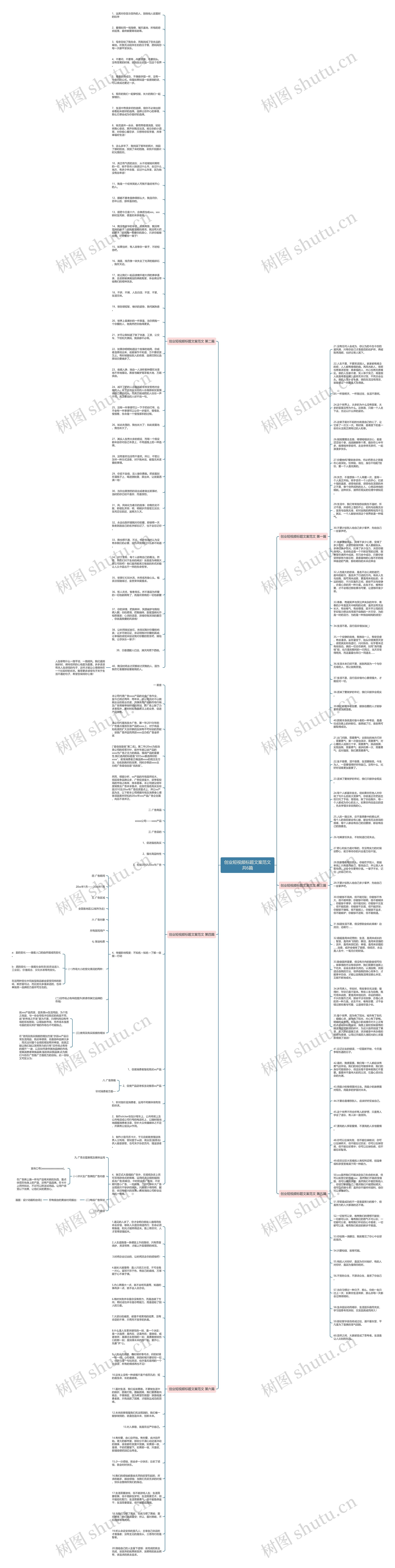 创业短视频标题文案范文共6篇思维导图