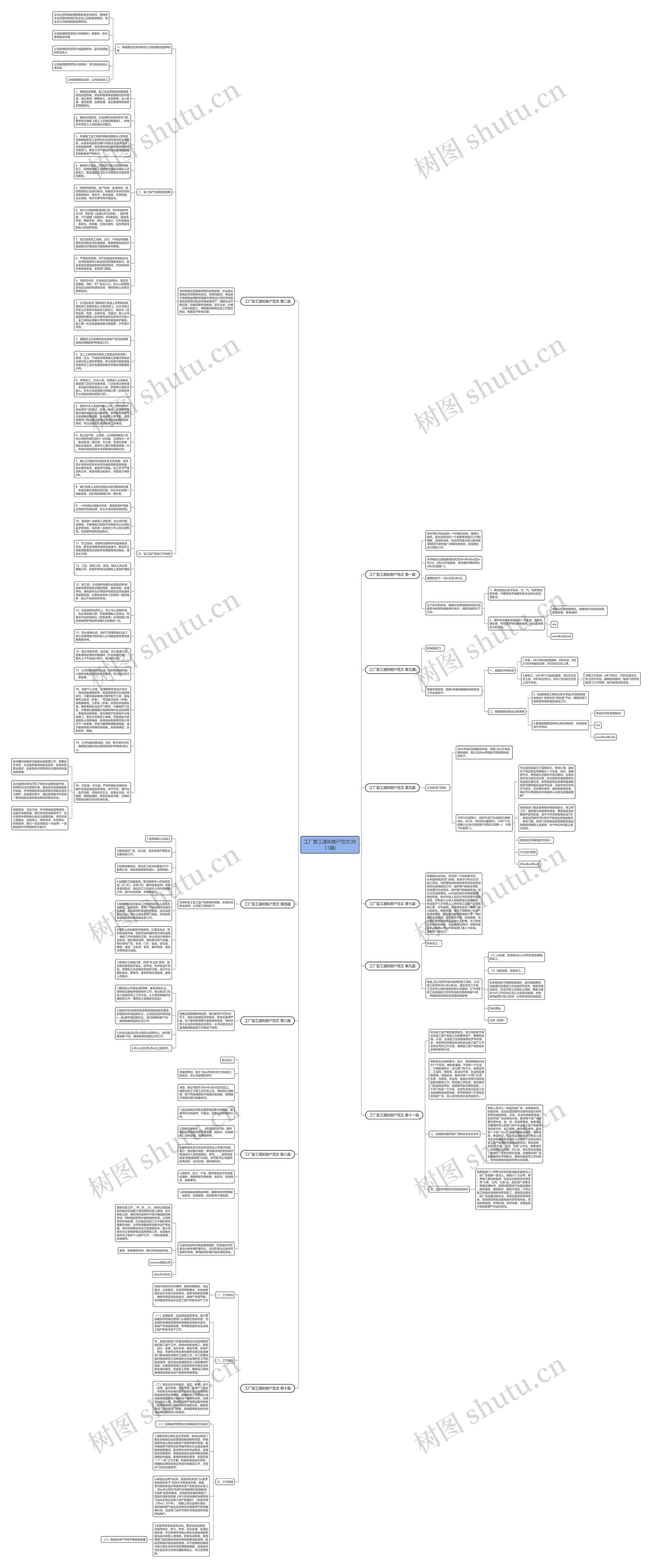 工厂复工通知客户范文(共11篇)思维导图