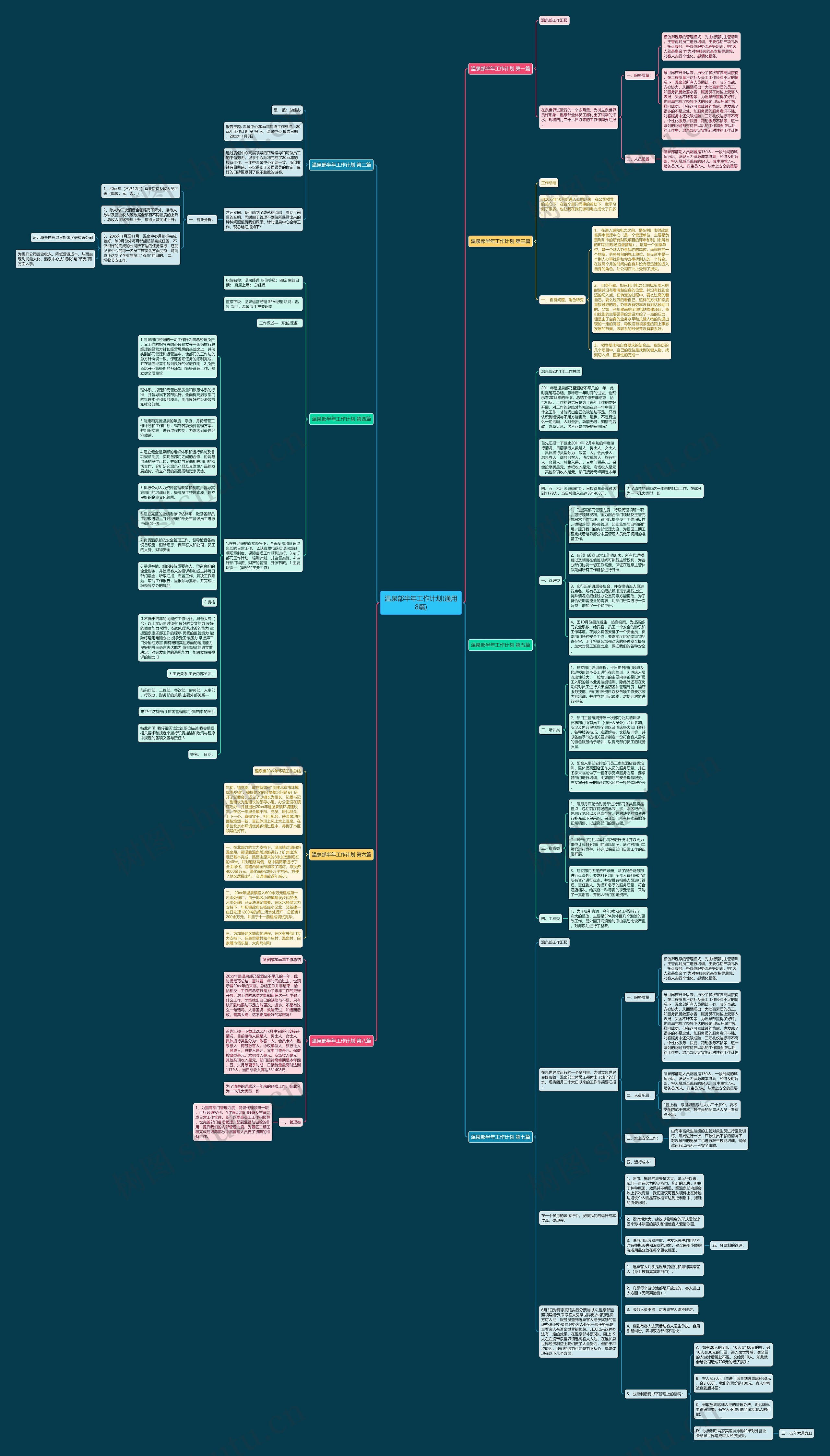 温泉部半年工作计划(通用8篇)思维导图