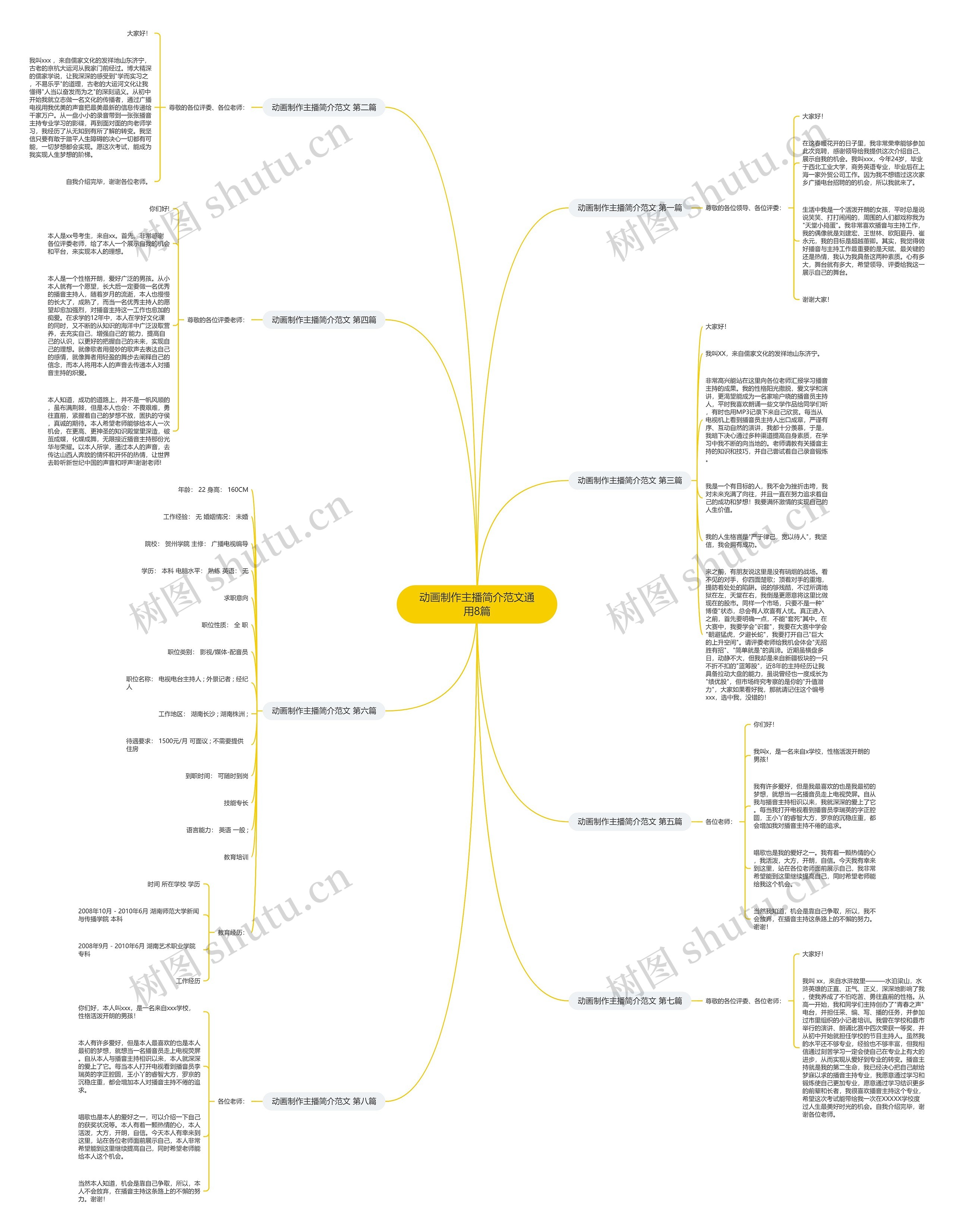 动画制作主播简介范文通用8篇思维导图