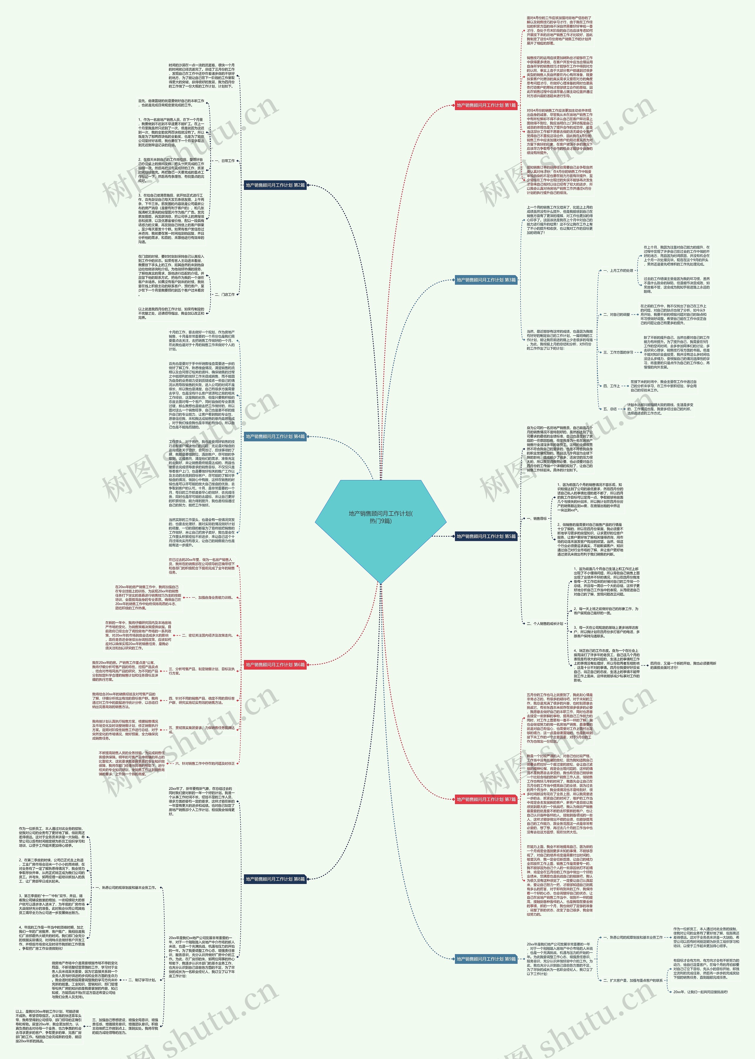 地产销售顾问月工作计划(热门9篇)思维导图