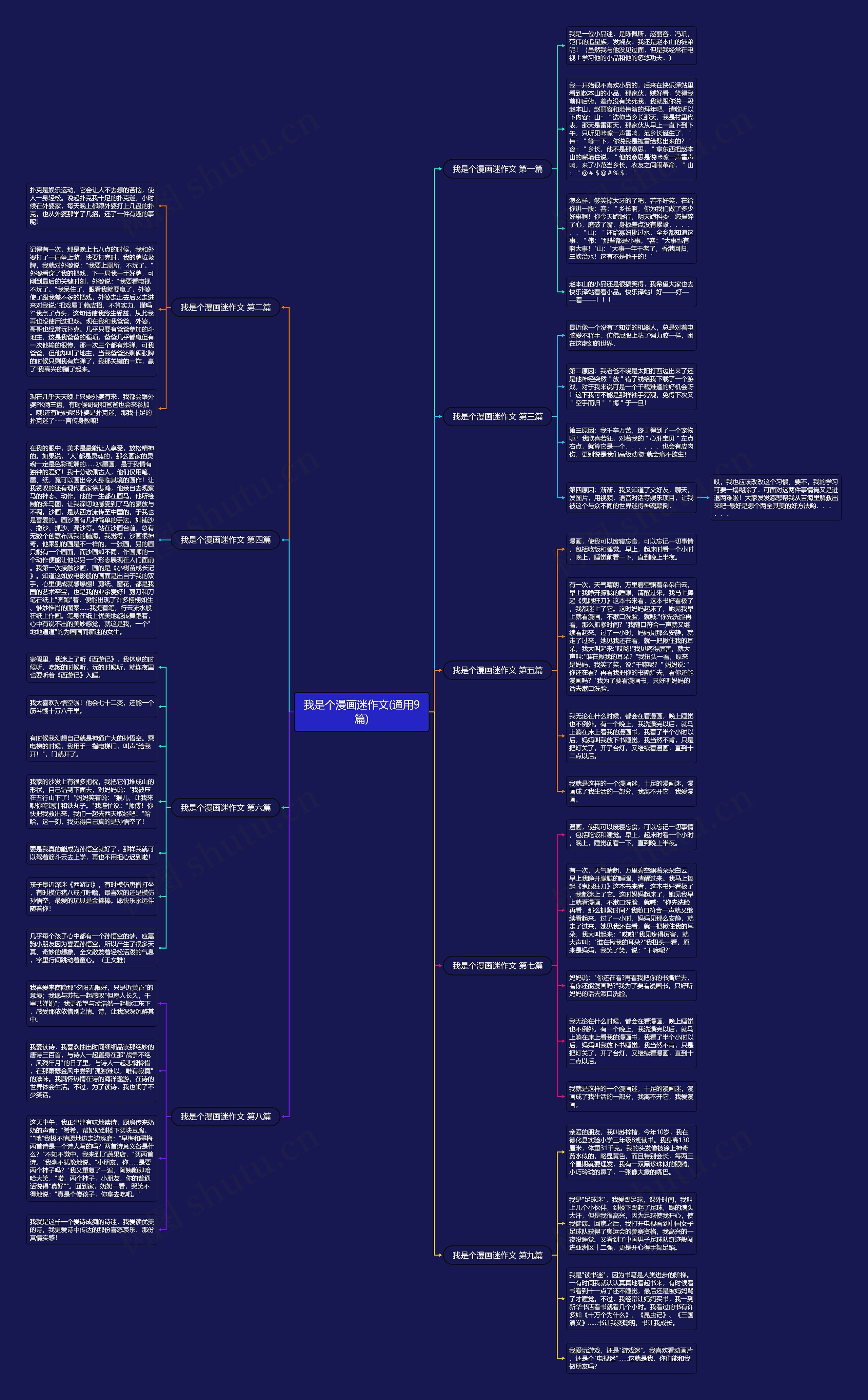 我是个漫画迷作文(通用9篇)思维导图