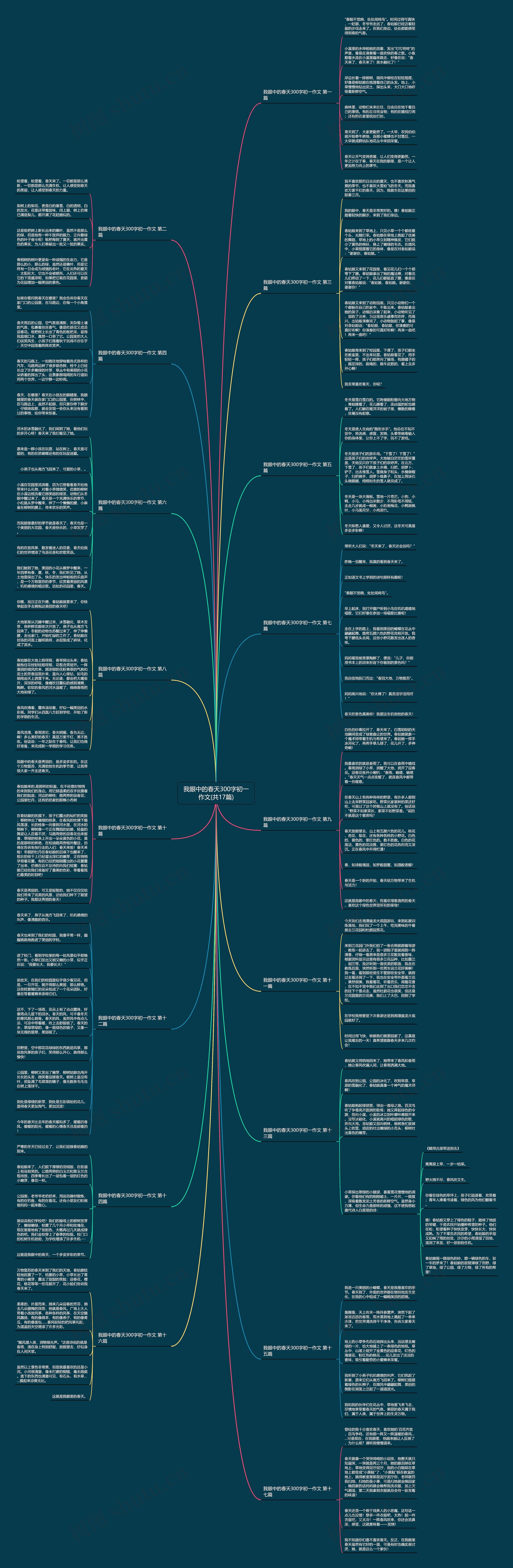 我眼中的春天300字初一作文(共17篇)思维导图