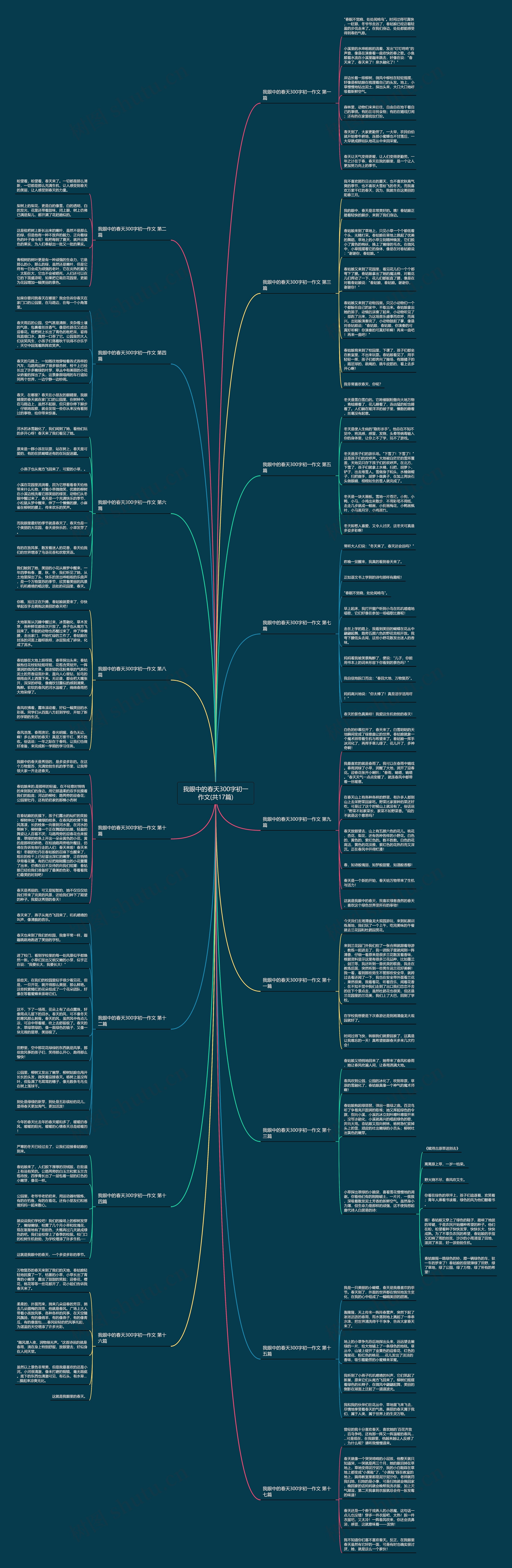 我眼中的春天300字初一作文(共17篇) 我眼中的春天300字初一作文(共17篇)