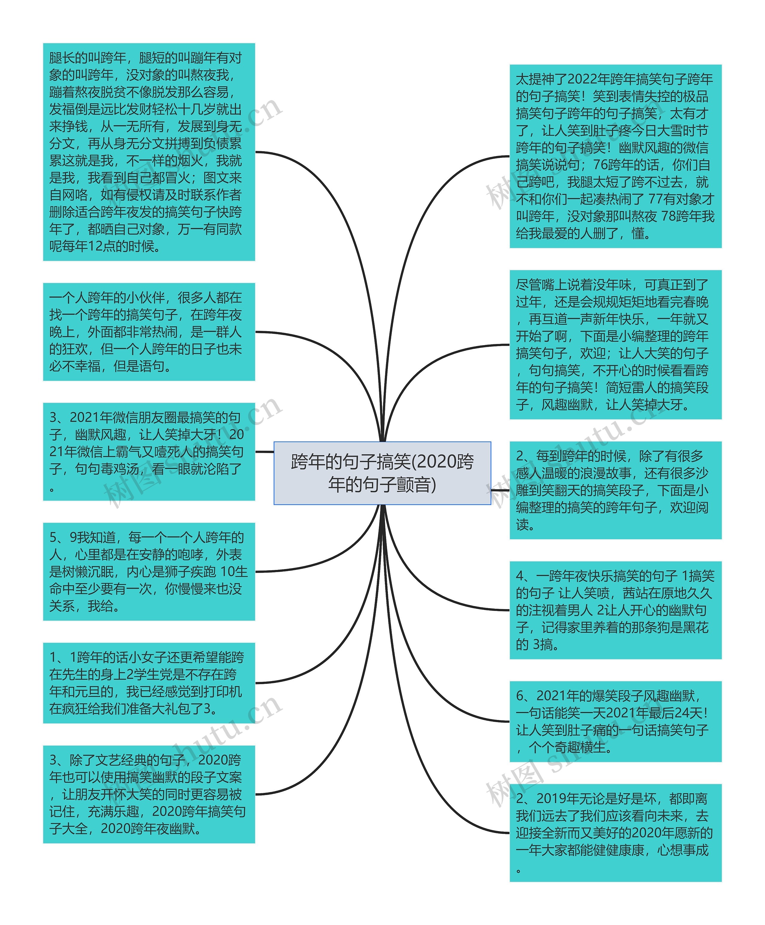 跨年的句子搞笑(2020跨年的句子颤音)思维导图