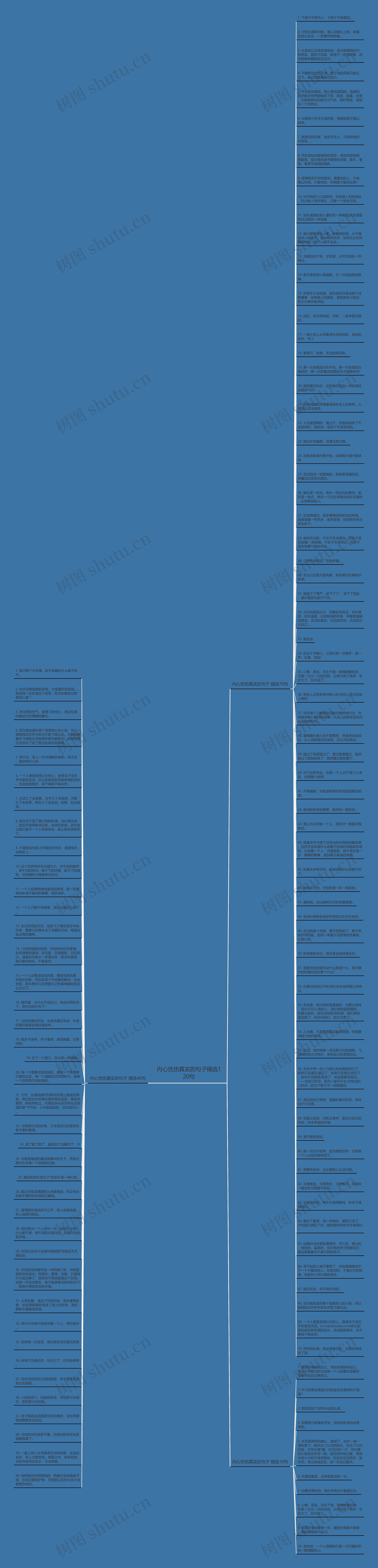 内心忧伤真实的句子精选120句思维导图