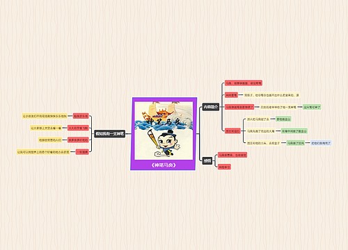 《神笔马良》思维导图