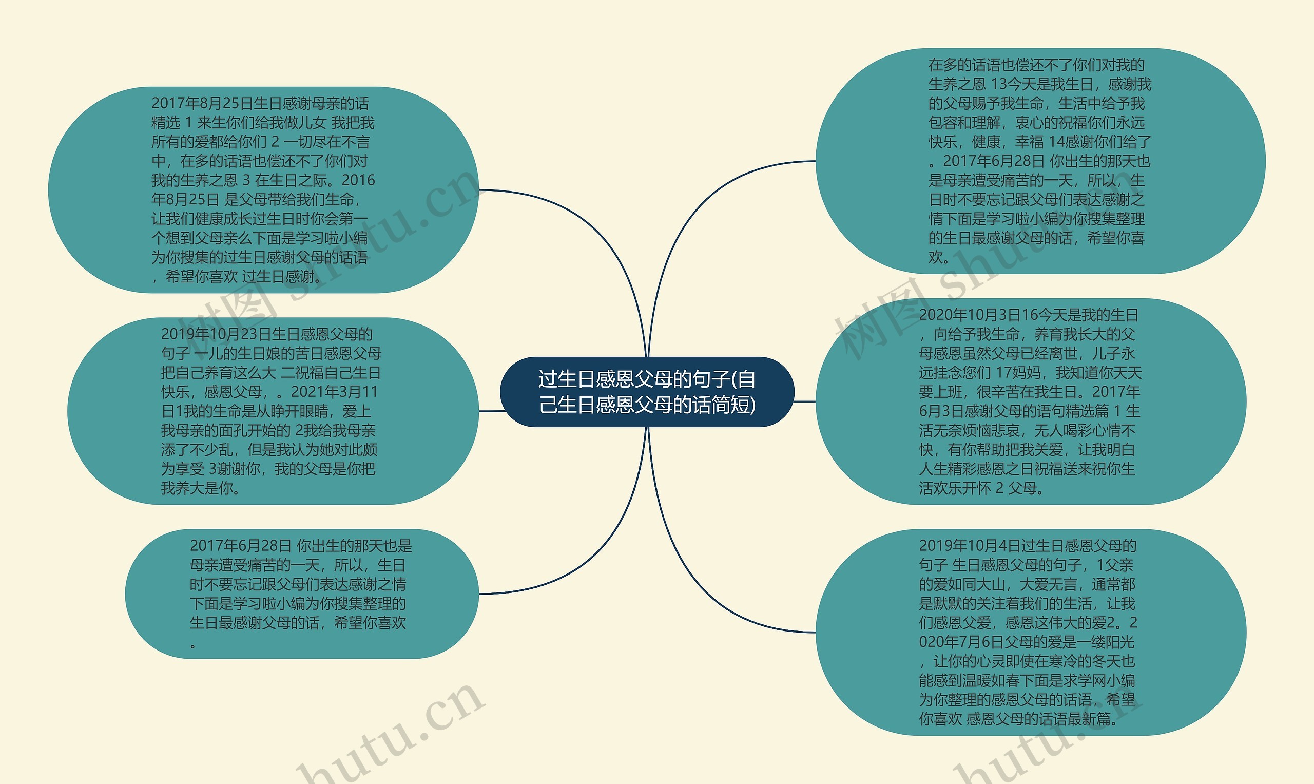 过生日感恩父母的句子(自己生日感恩父母的话简短)思维导图