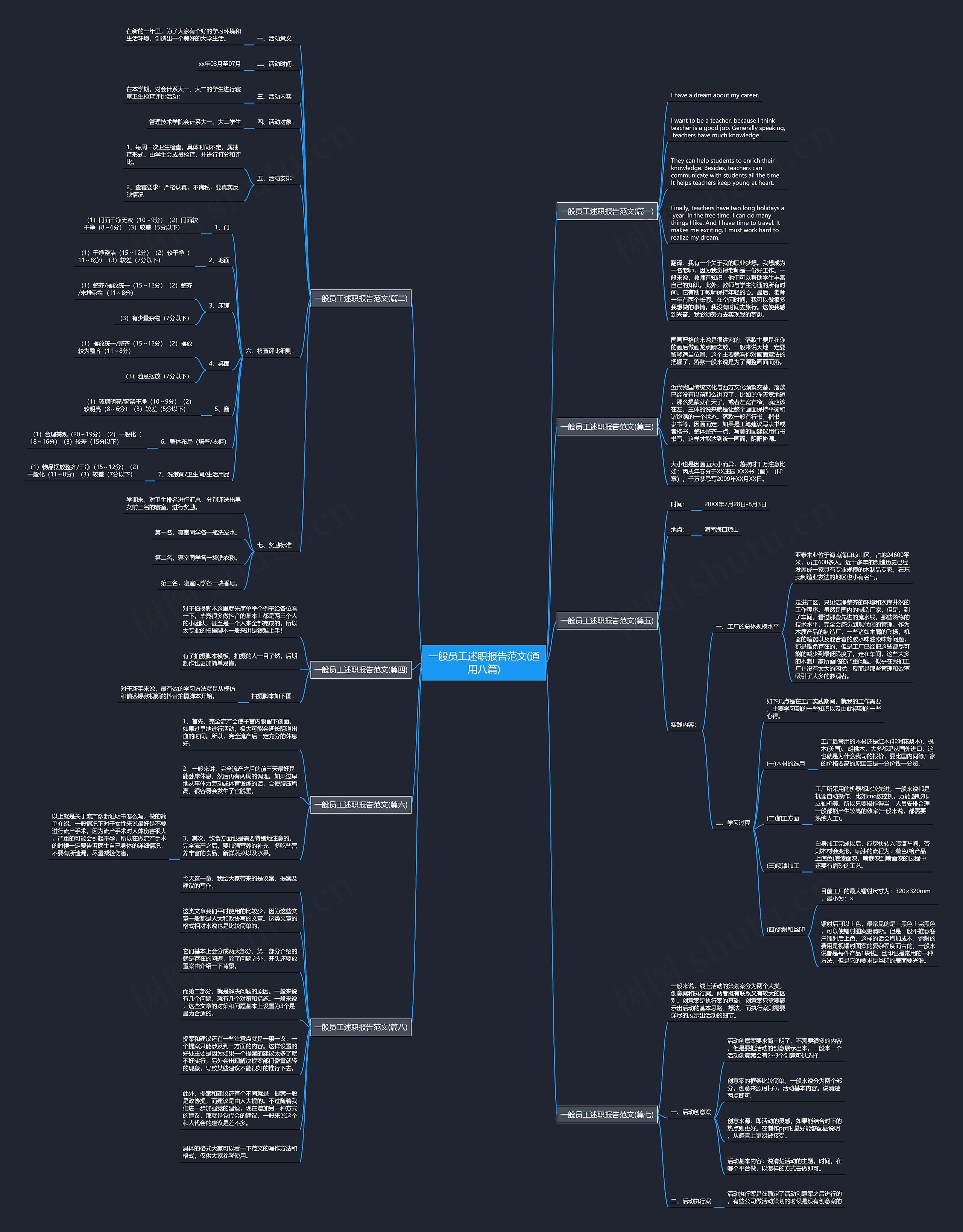 一般员工述职报告范文(通用八篇)思维导图