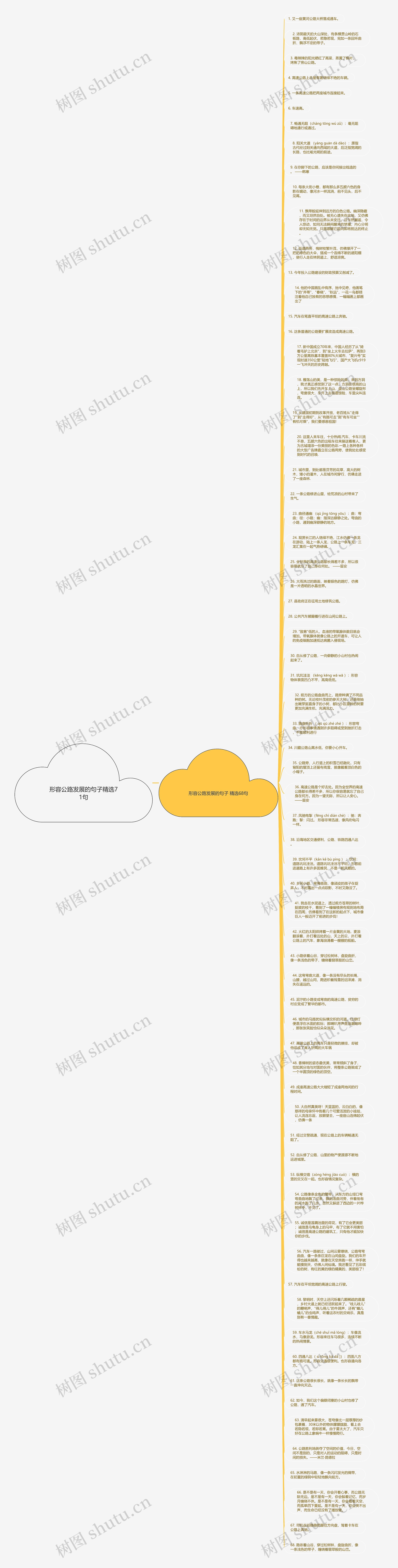 形容公路发展的句子精选71句