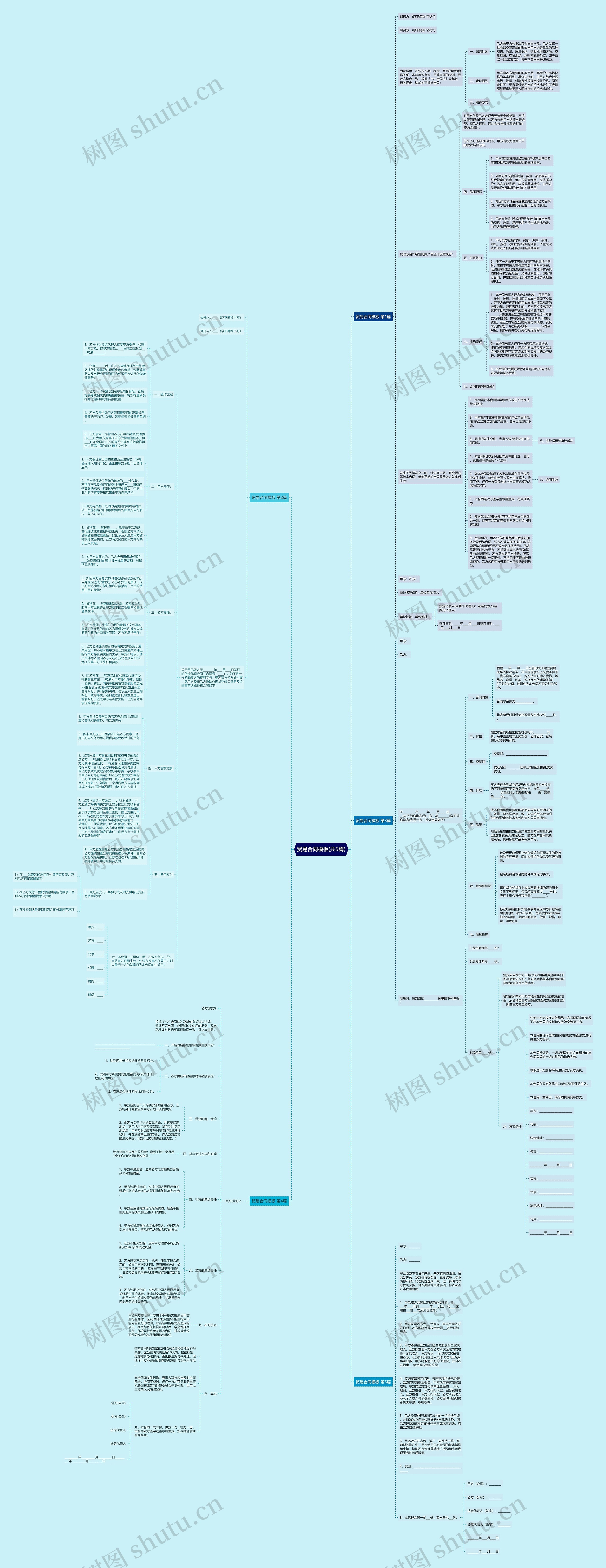 贸易合同(共5篇)思维导图