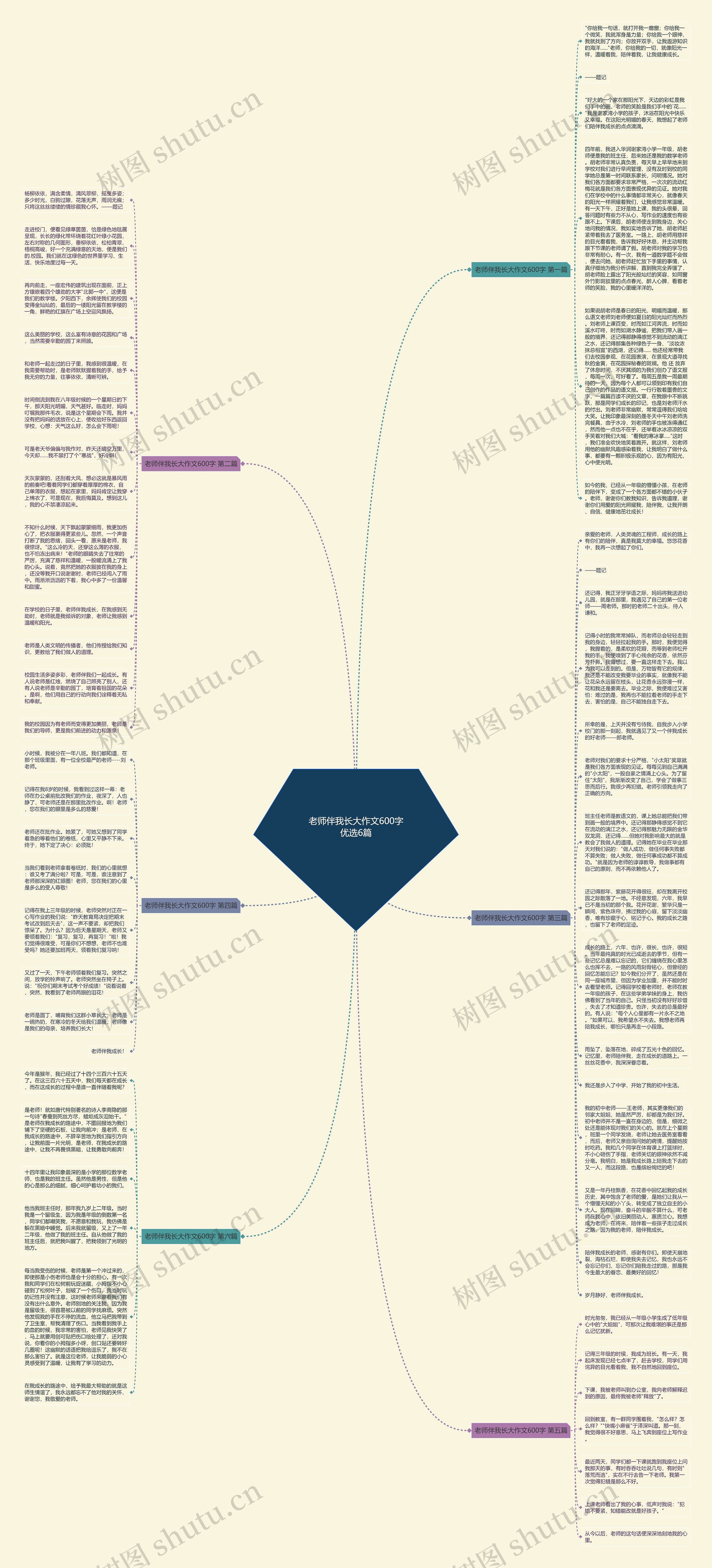 老师伴我长大作文600字优选6篇思维导图