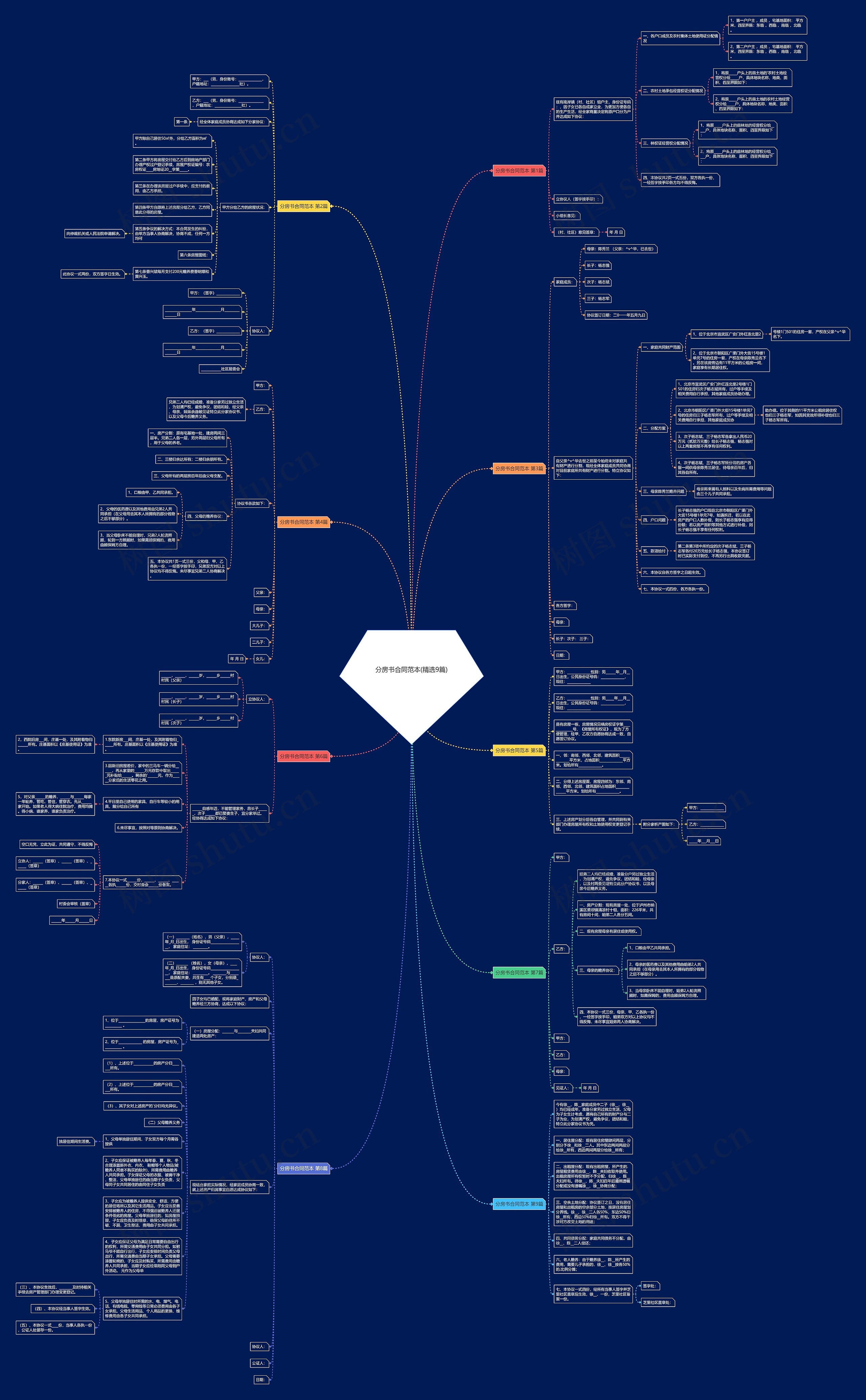 分房书合同范本(精选9篇)思维导图
