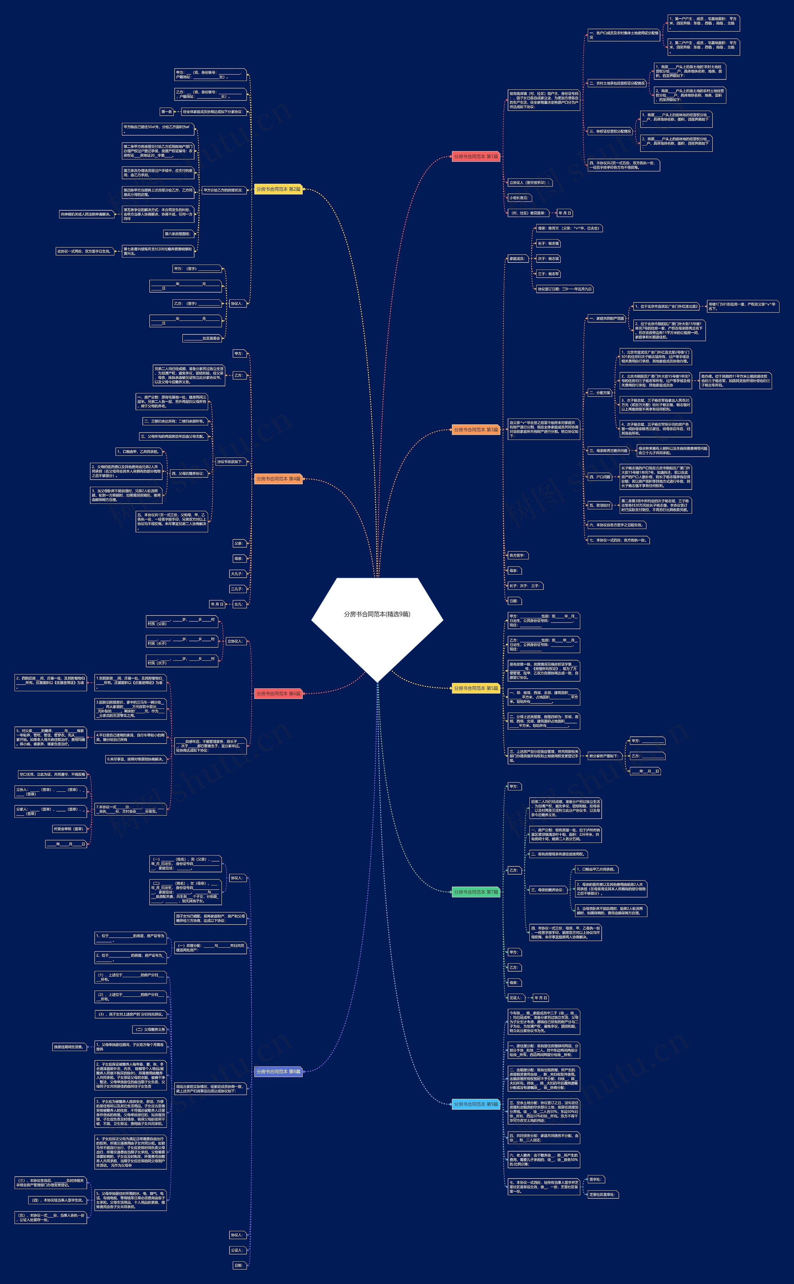 分房书合同范本(精选9篇) 分房书合同范本(精选9篇)