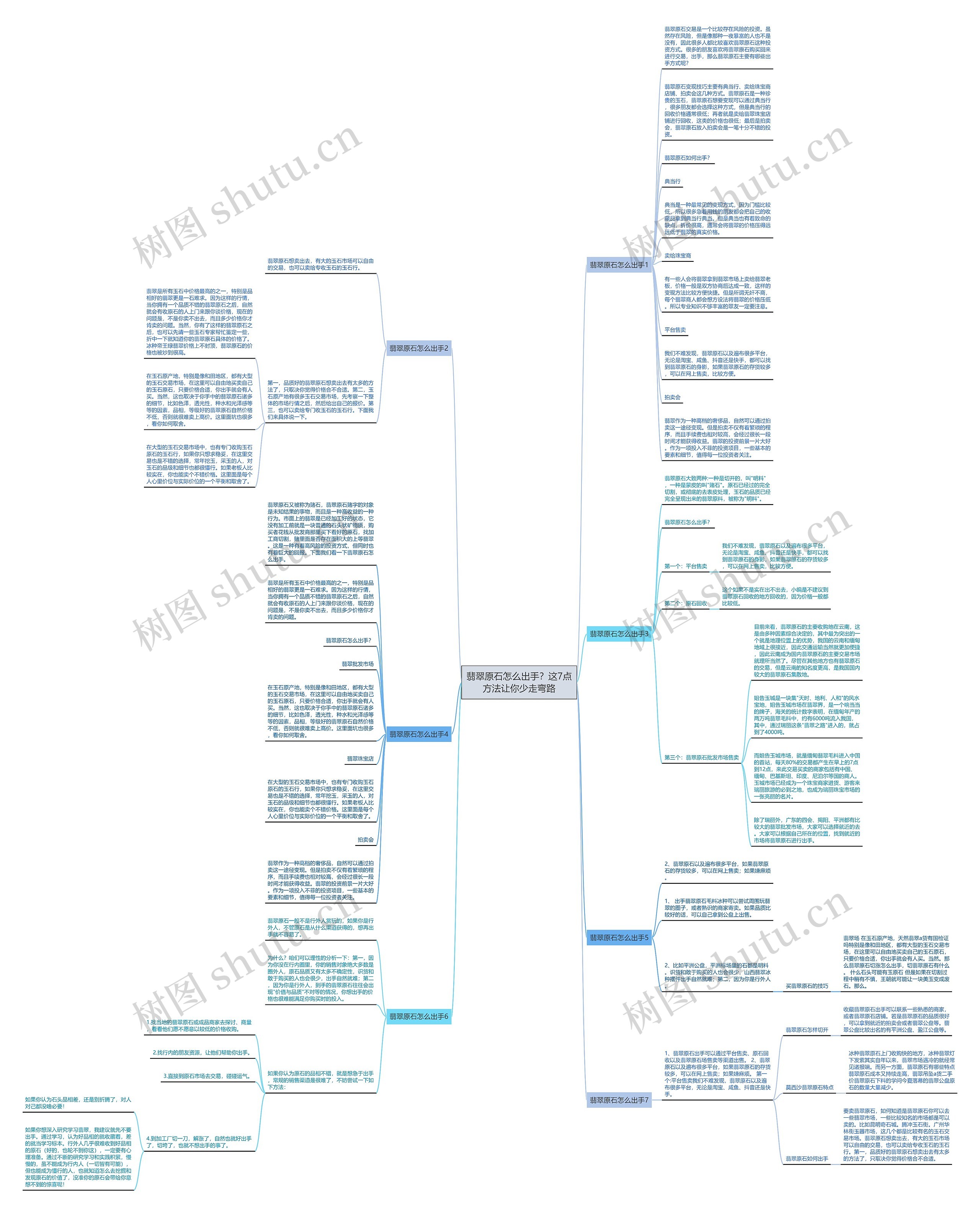 翡翠原石怎么出手？这7点方法让你少走弯路思维导图