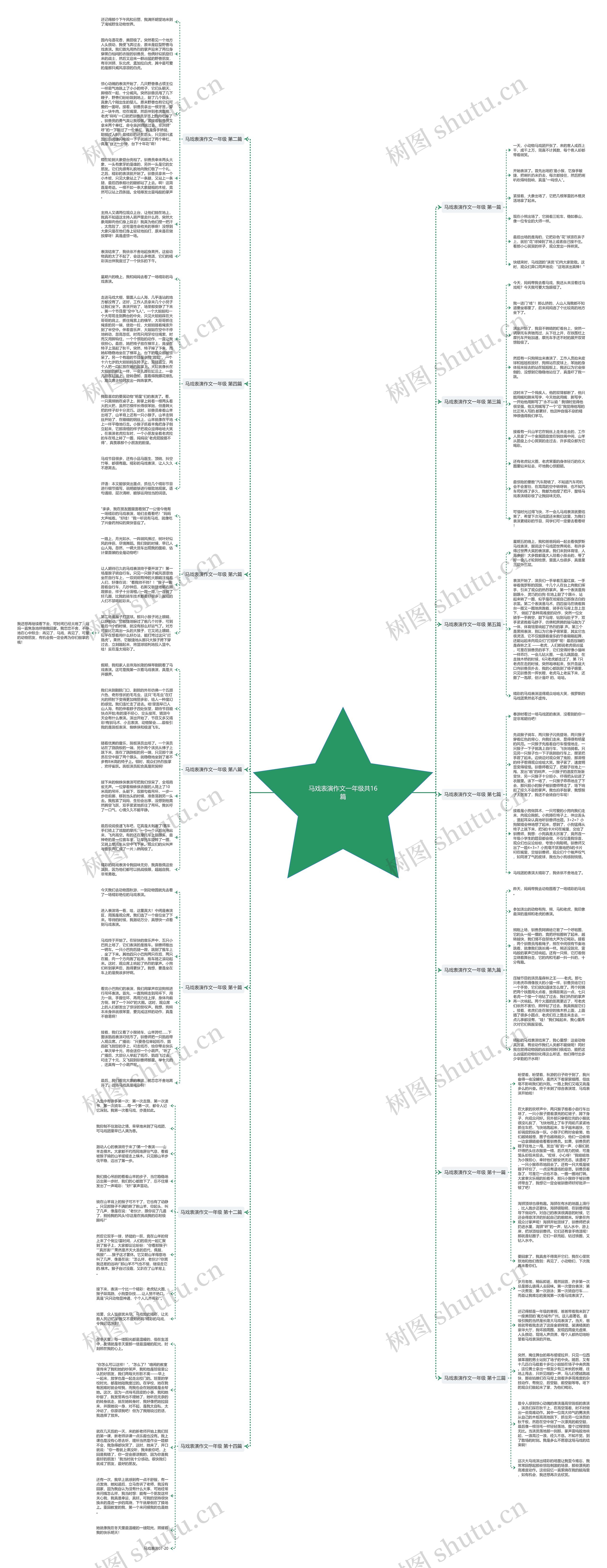 马戏表演作文一年级共16篇 马戏表演作文一年级共16篇