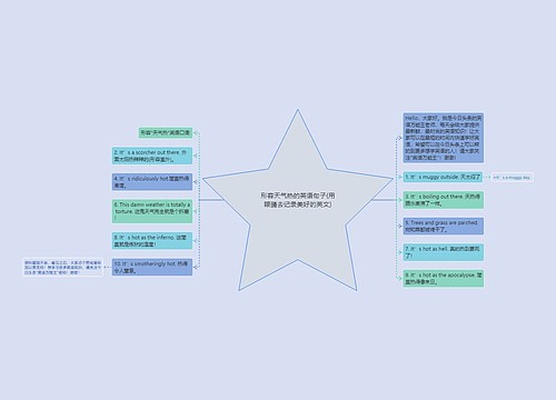 形容天气热的英语句子(用眼睛去记录美好的英文)