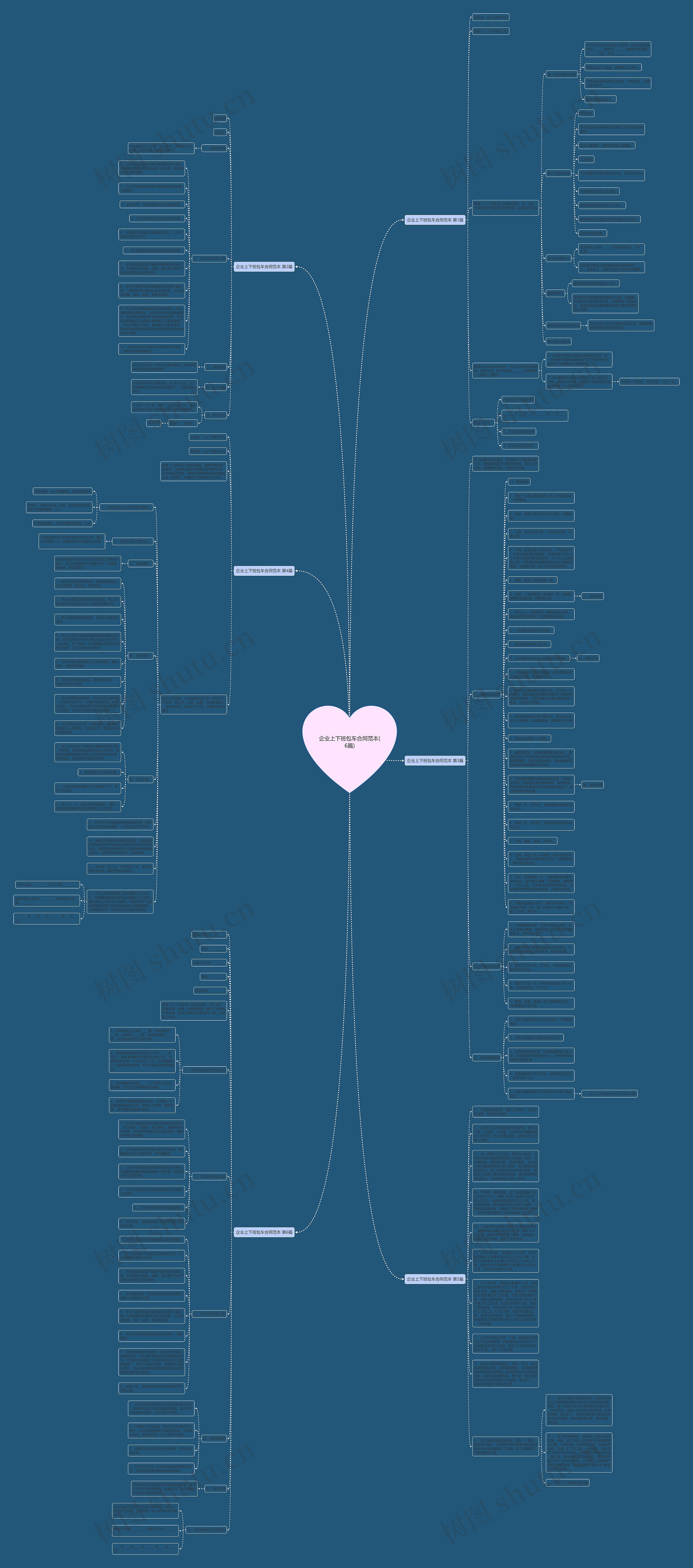 企业上下班包车合同范本(6篇)思维导图