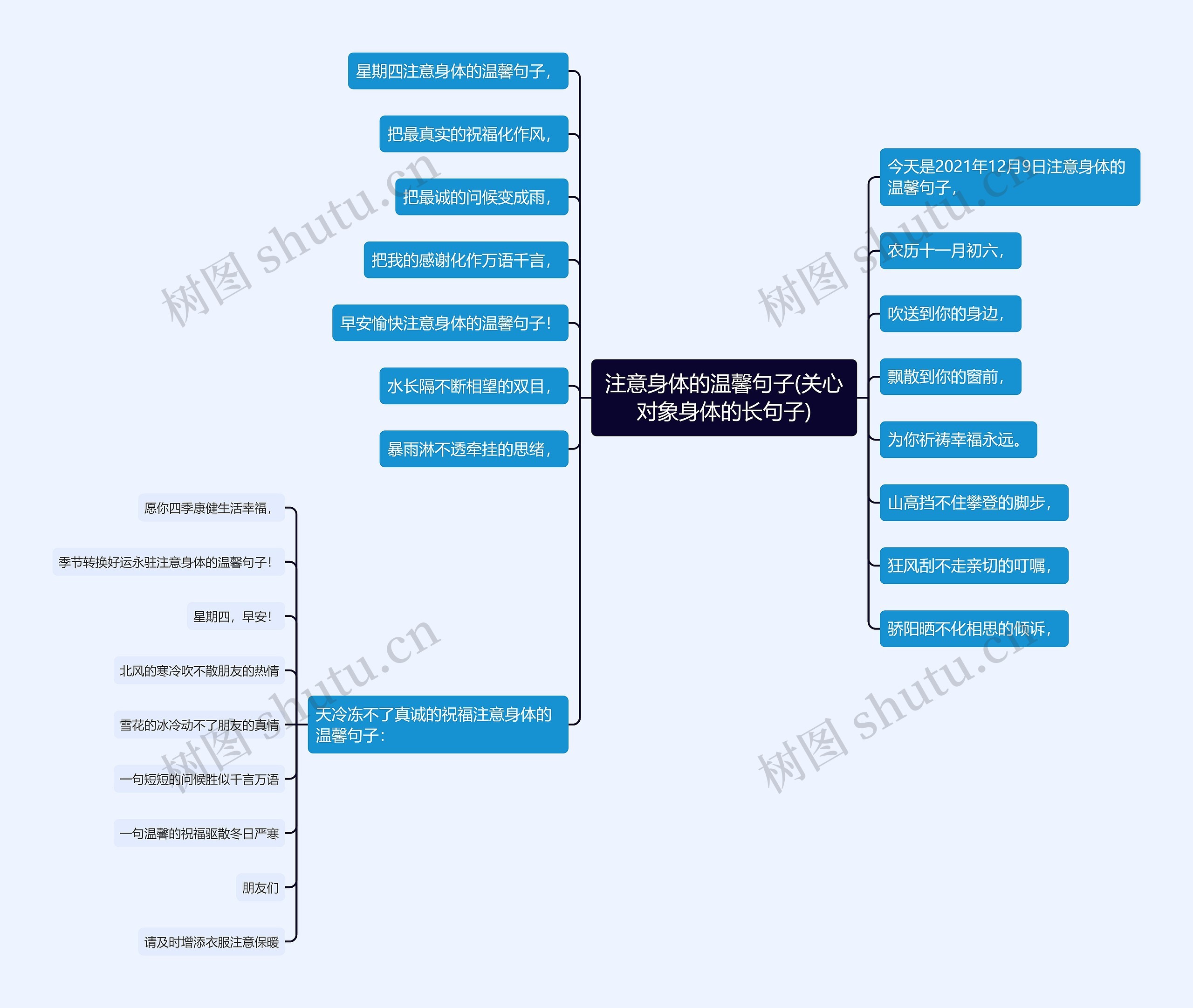 注意身体的温馨句子(关心对象身体的长句子)思维导图