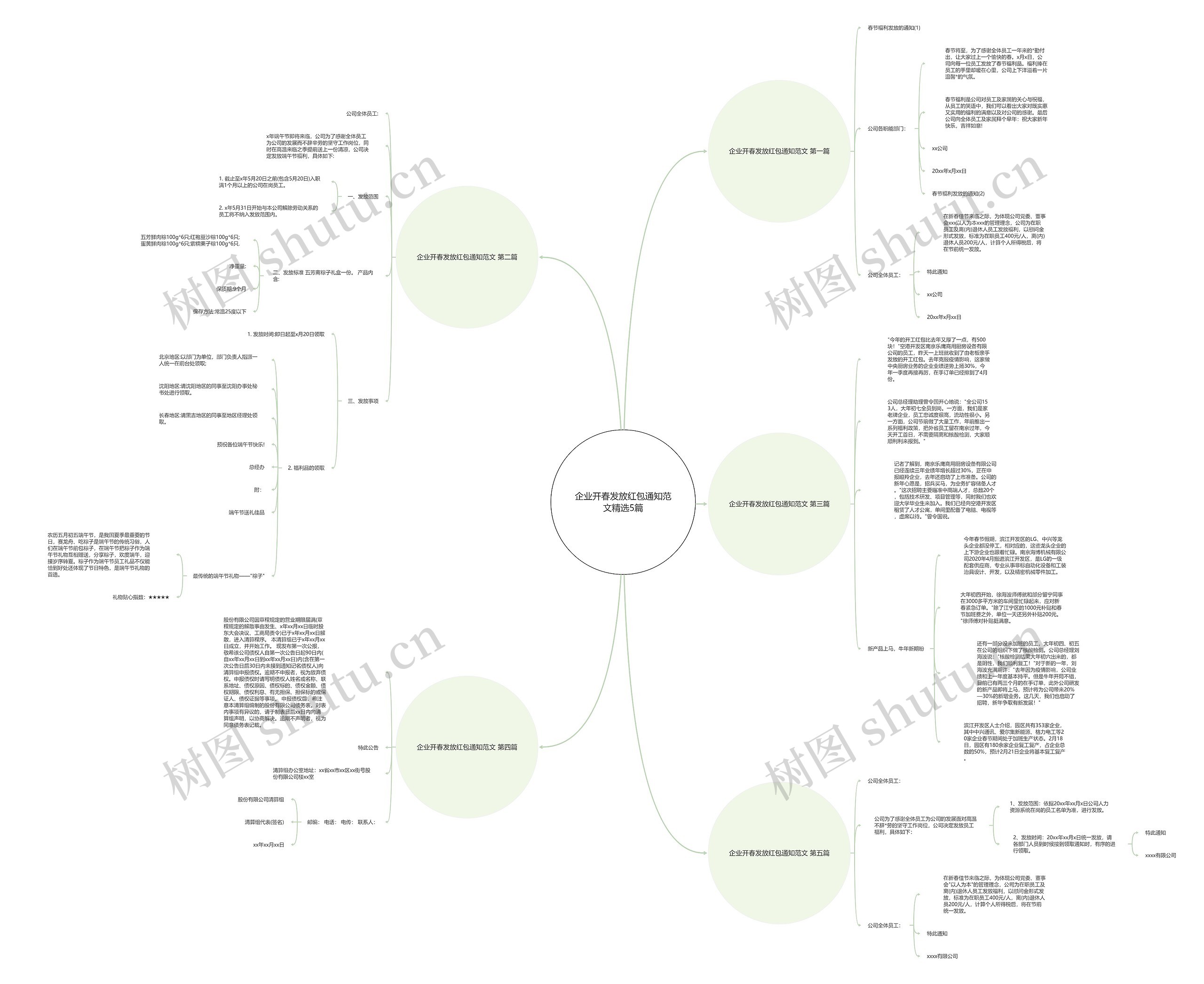 企业开春发放红包通知范文精选5篇思维导图