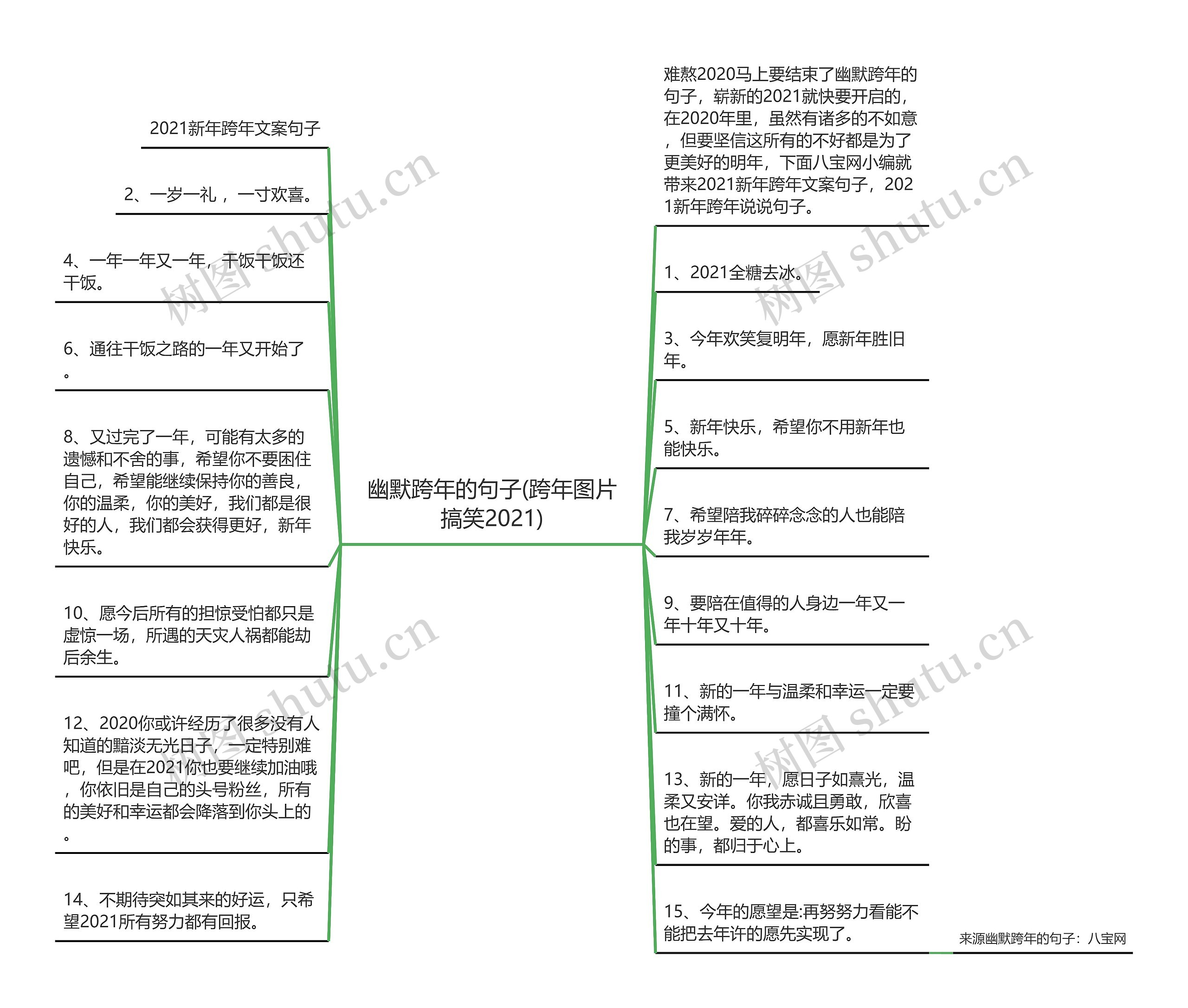 幽默跨年的句子(跨年图片搞笑2021)思维导图