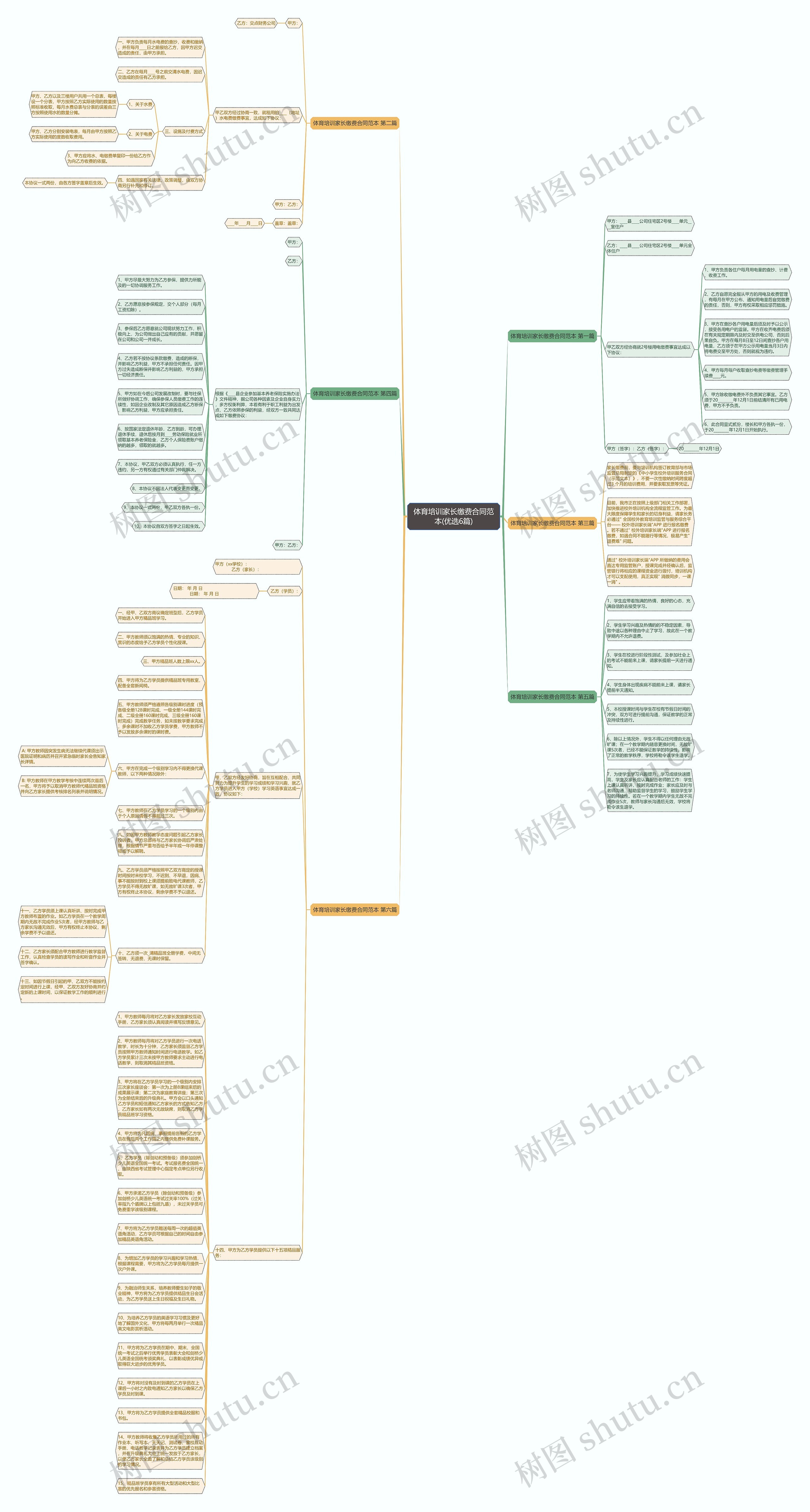 体育培训家长缴费合同范本(优选6篇)思维导图