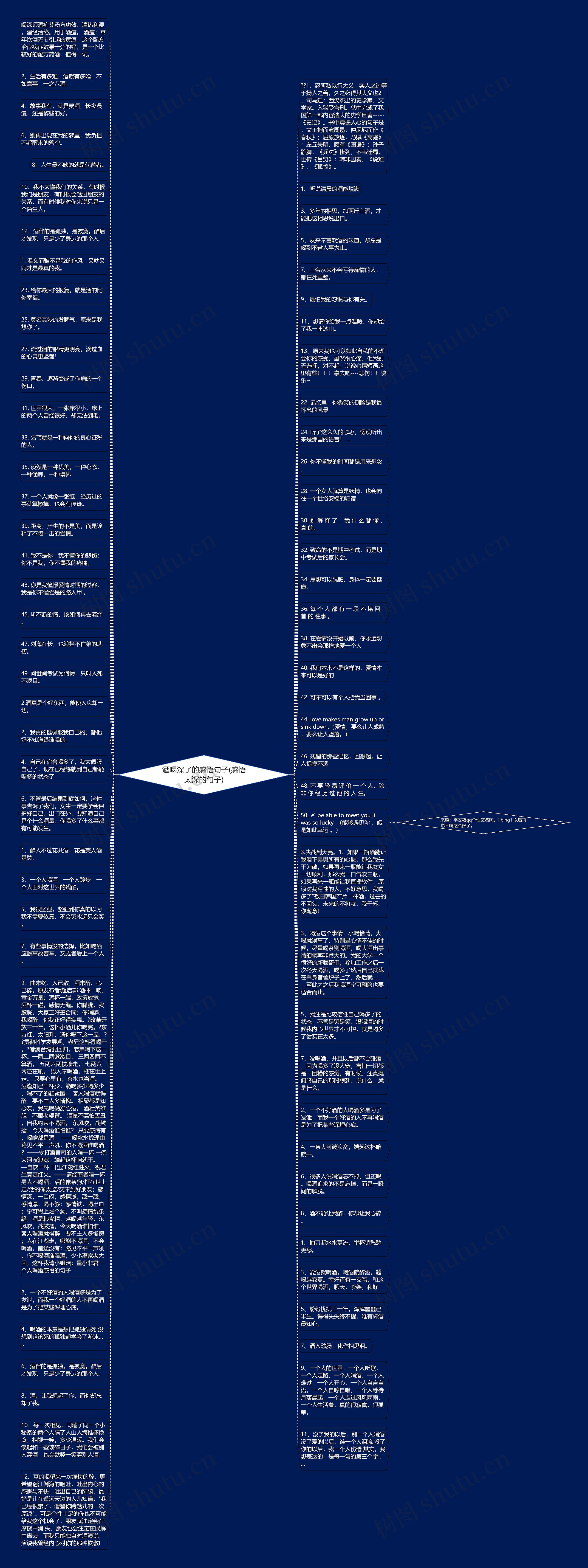 酒喝深了的感悟句子(感悟太深的句子)思维导图