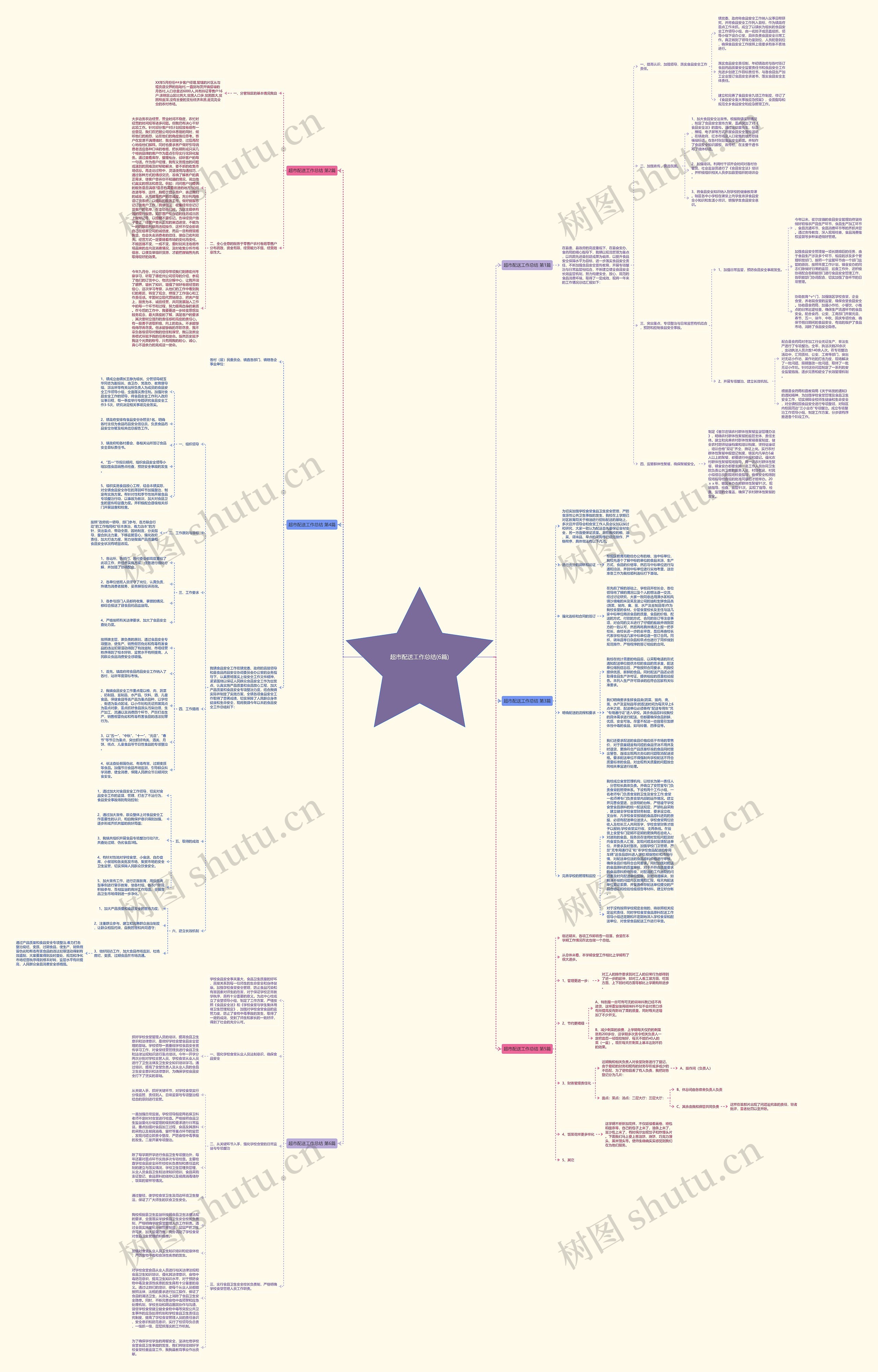 超市配送工作总结(6篇)思维导图