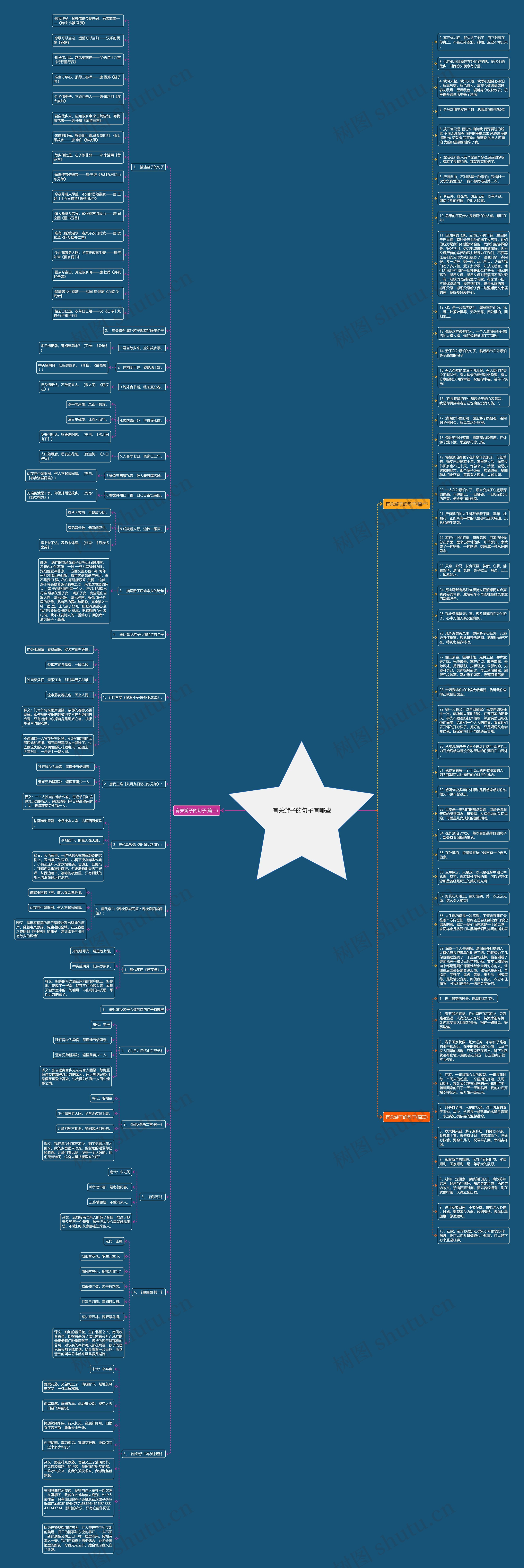 有关游子的句子有哪些思维导图